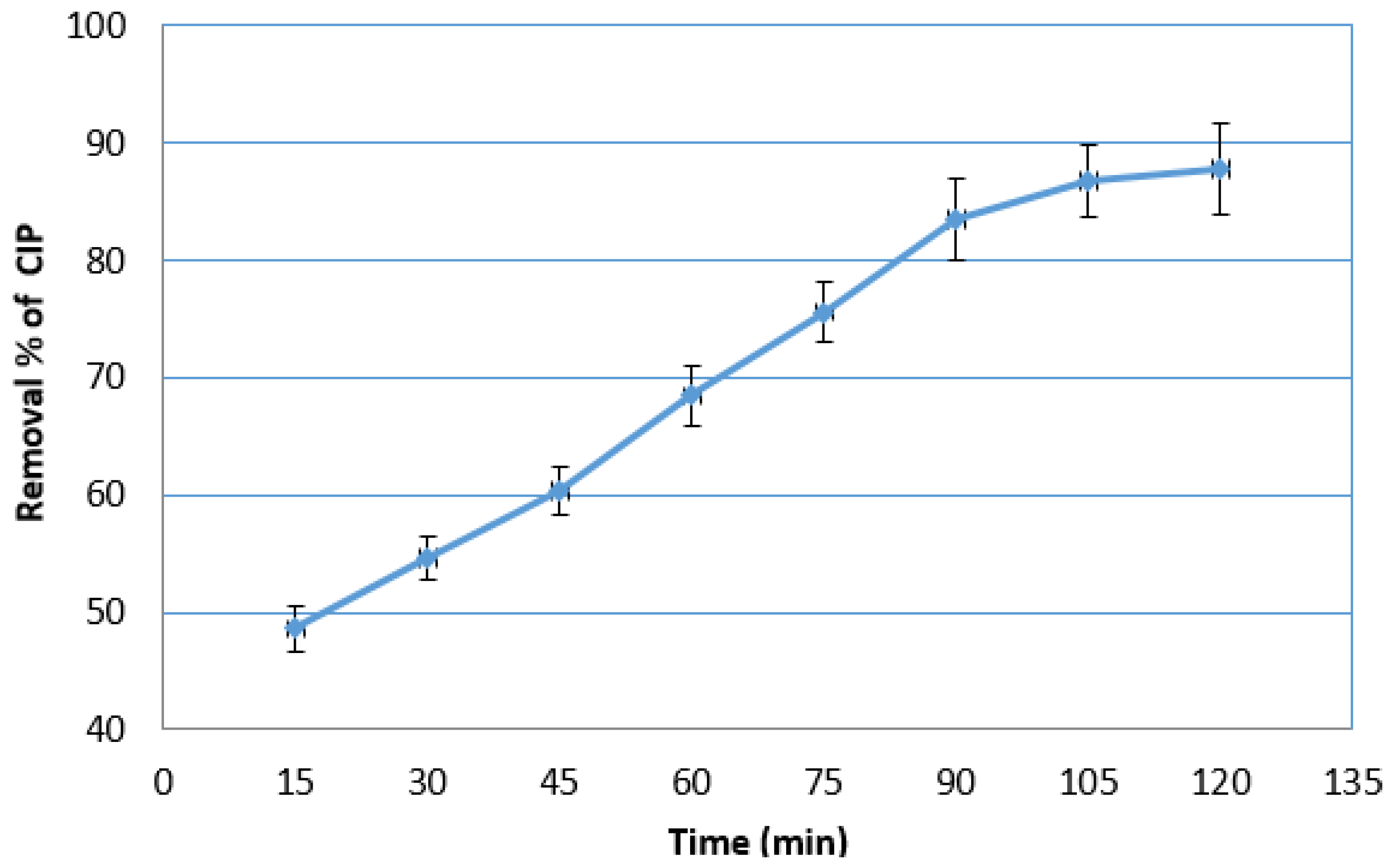 Catalysts 12 01663 g004