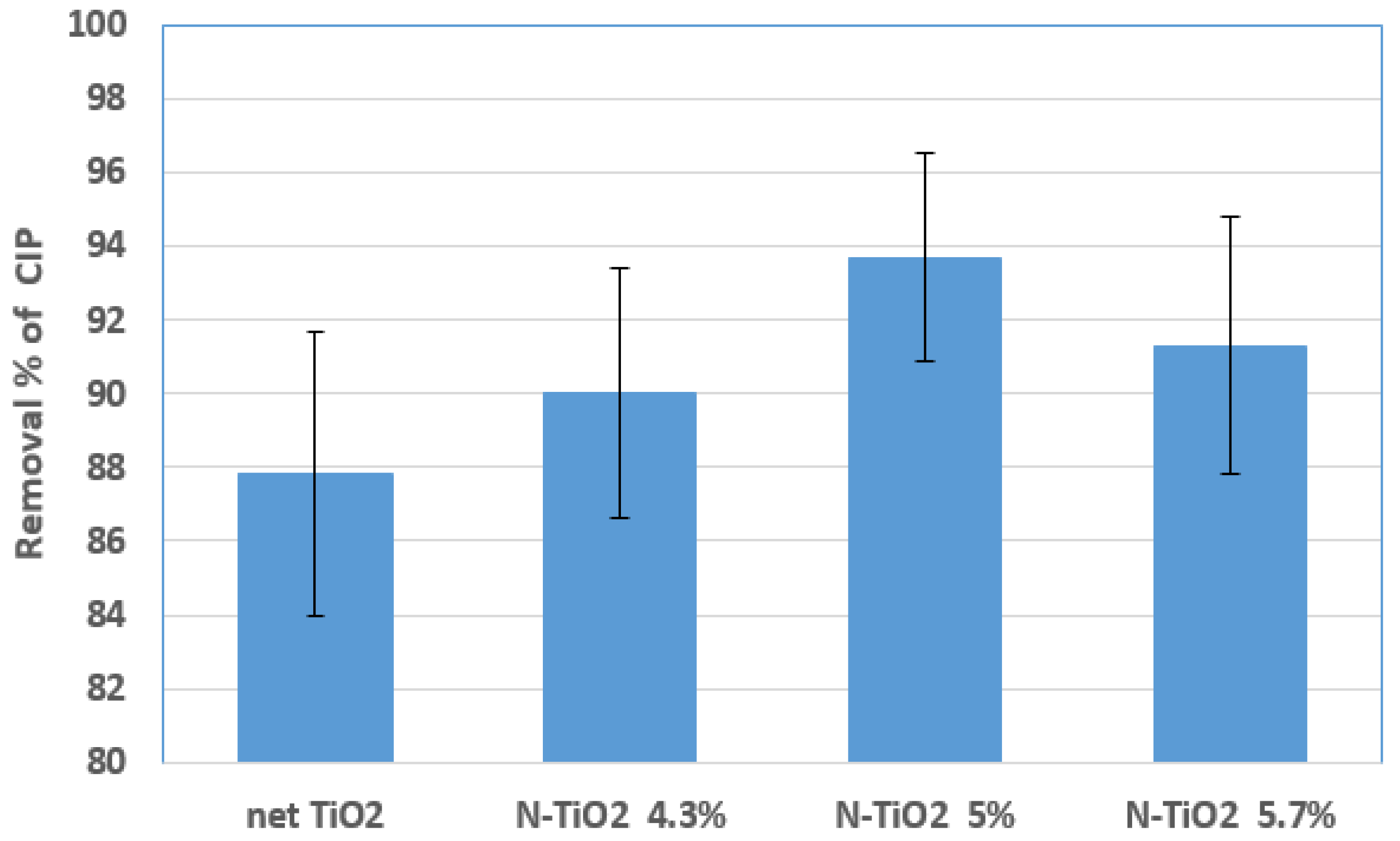 Catalysts 12 01663 g005