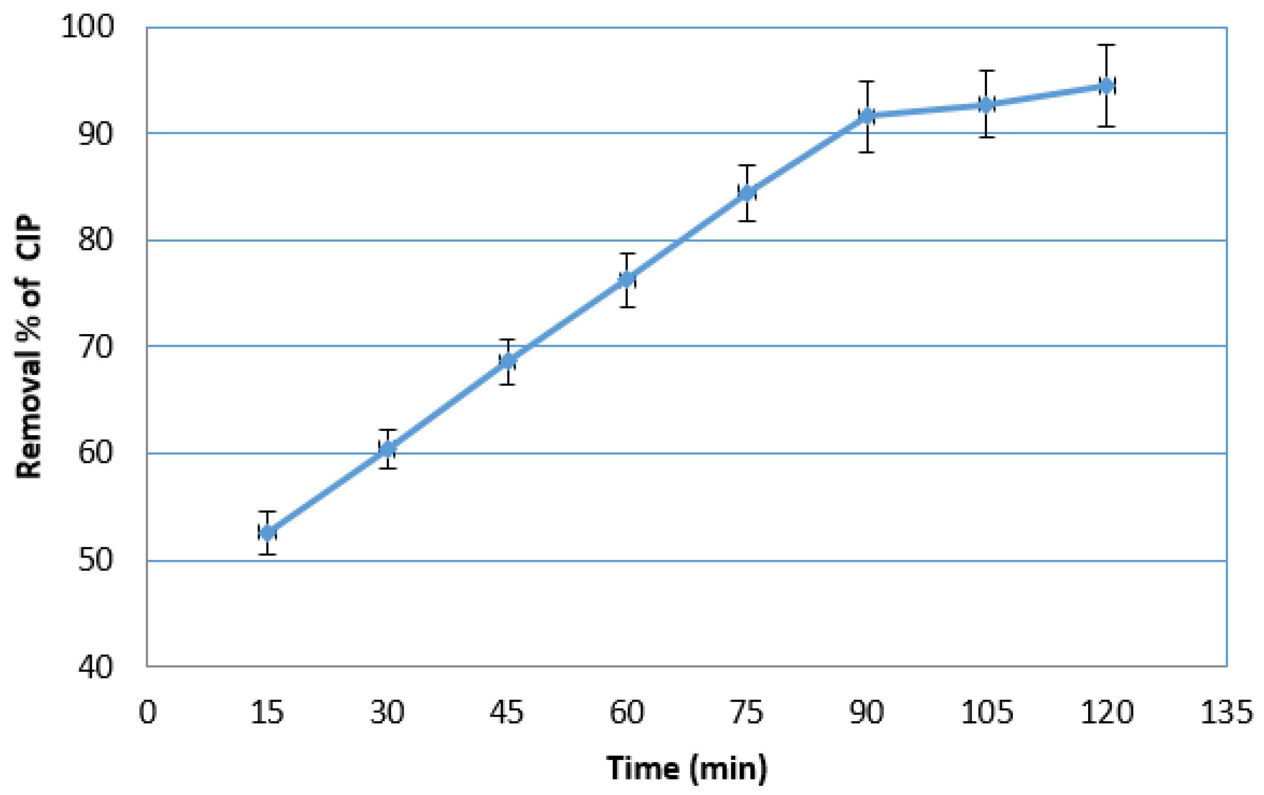Catalysts 12 01663 g007