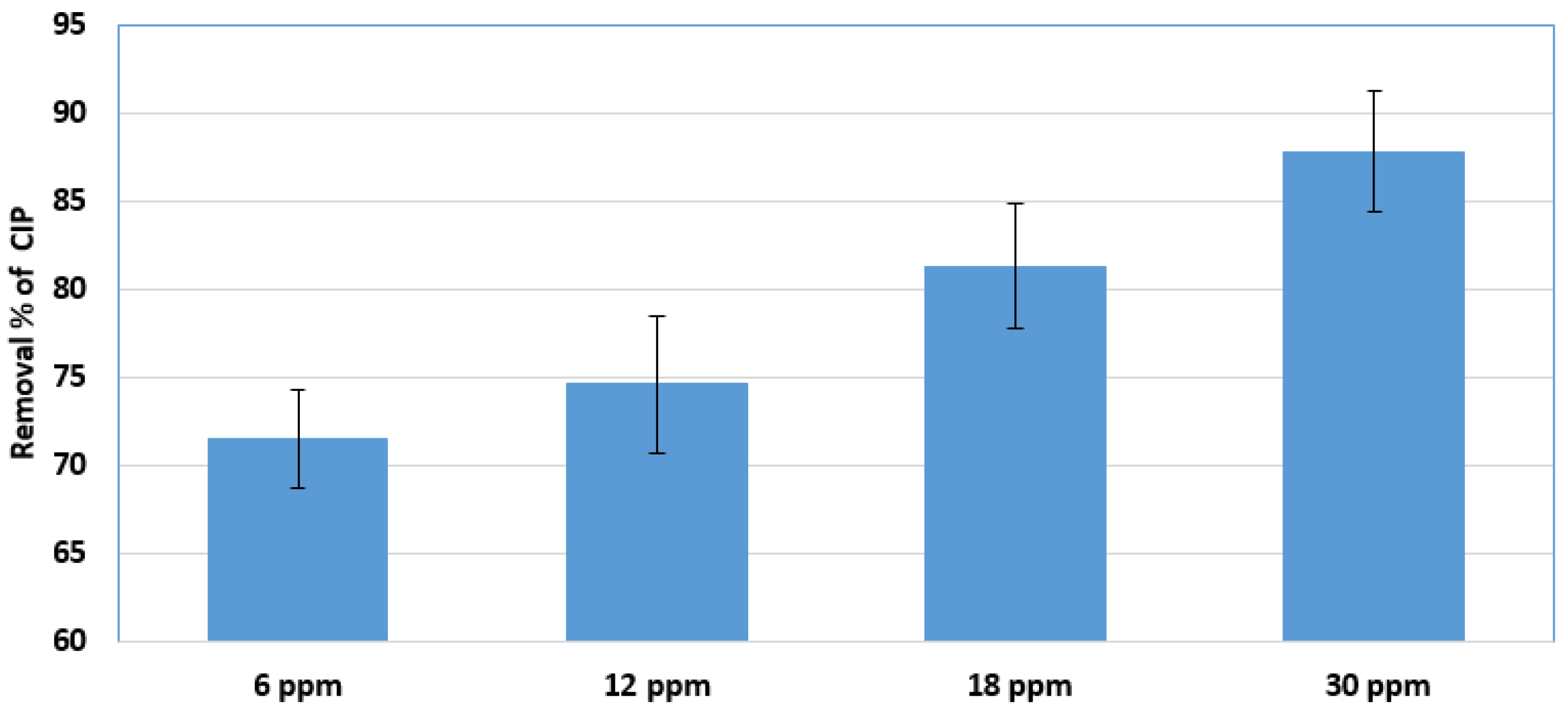 Catalysts 12 01663 g008
