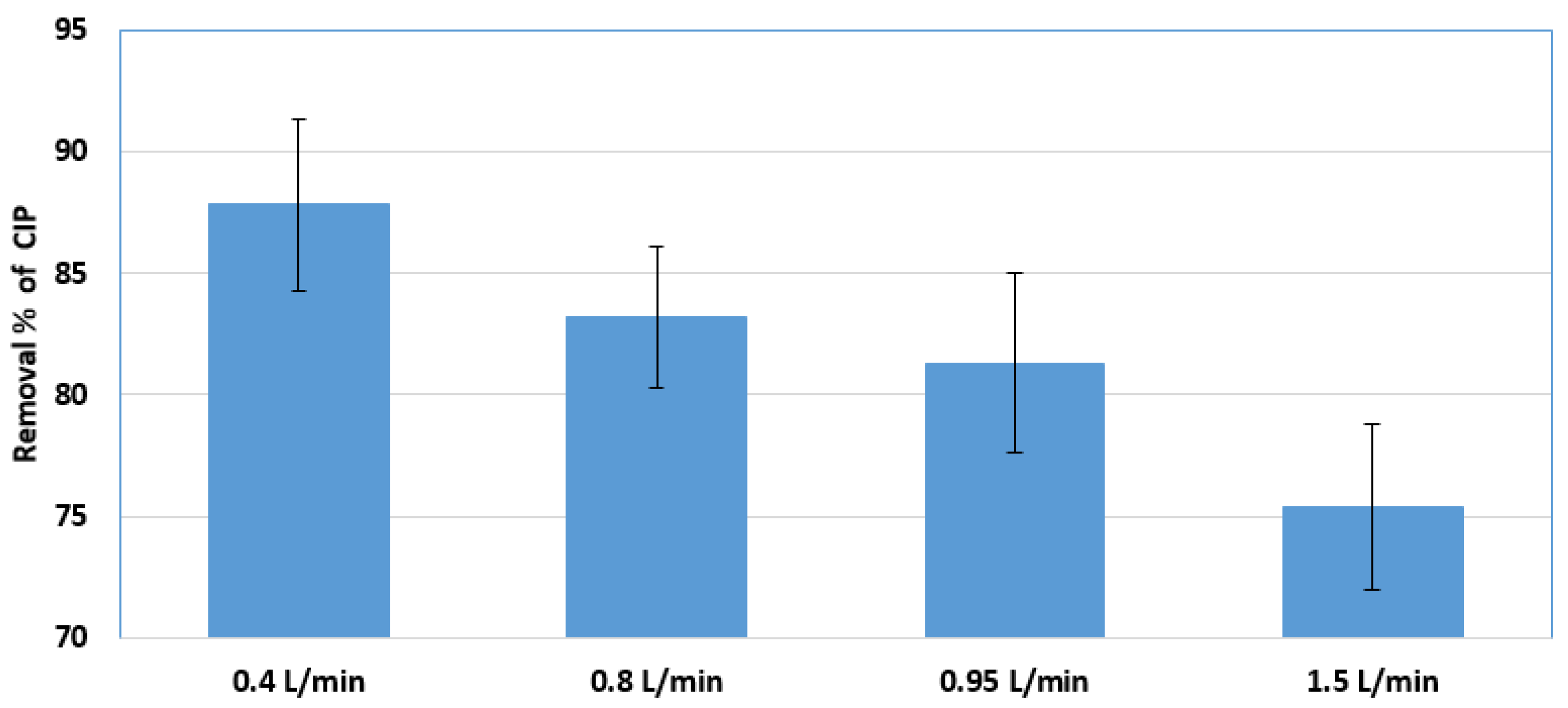 Catalysts 12 01663 g009