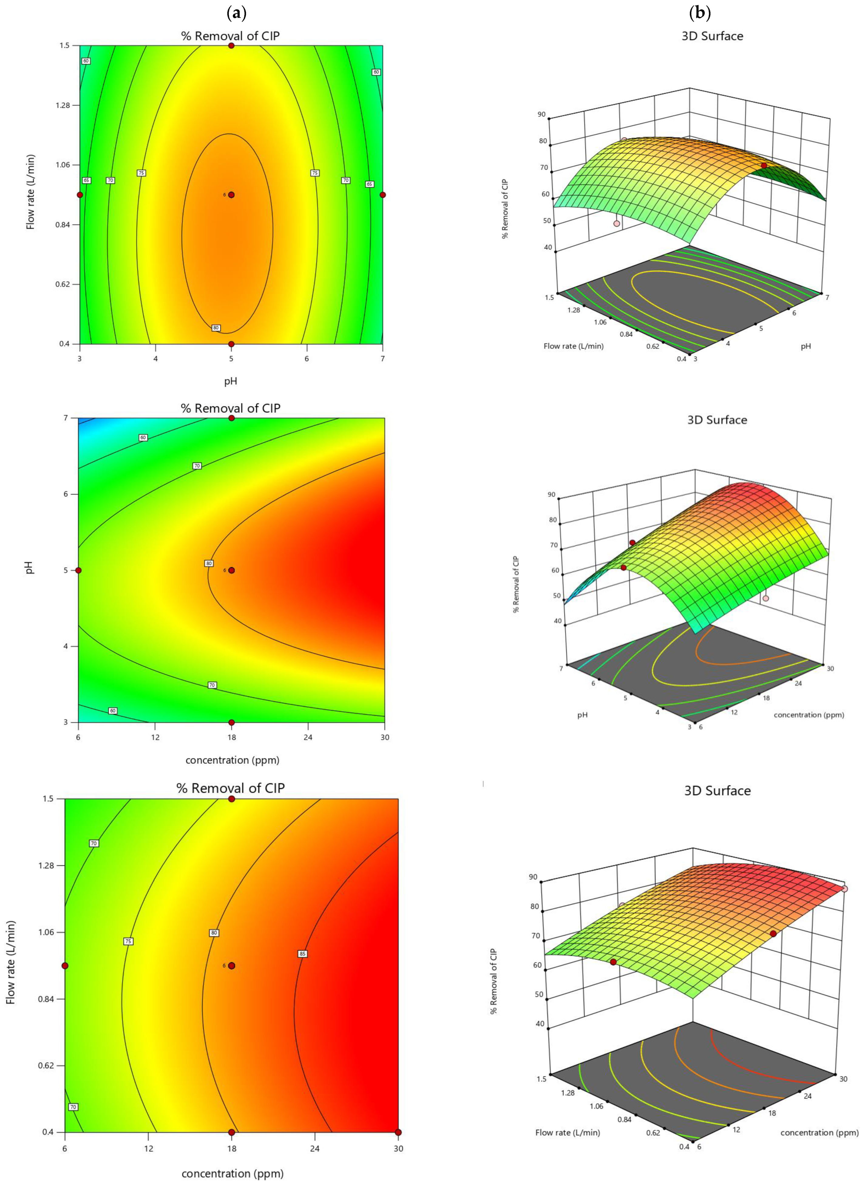 Catalysts 12 01663 g012