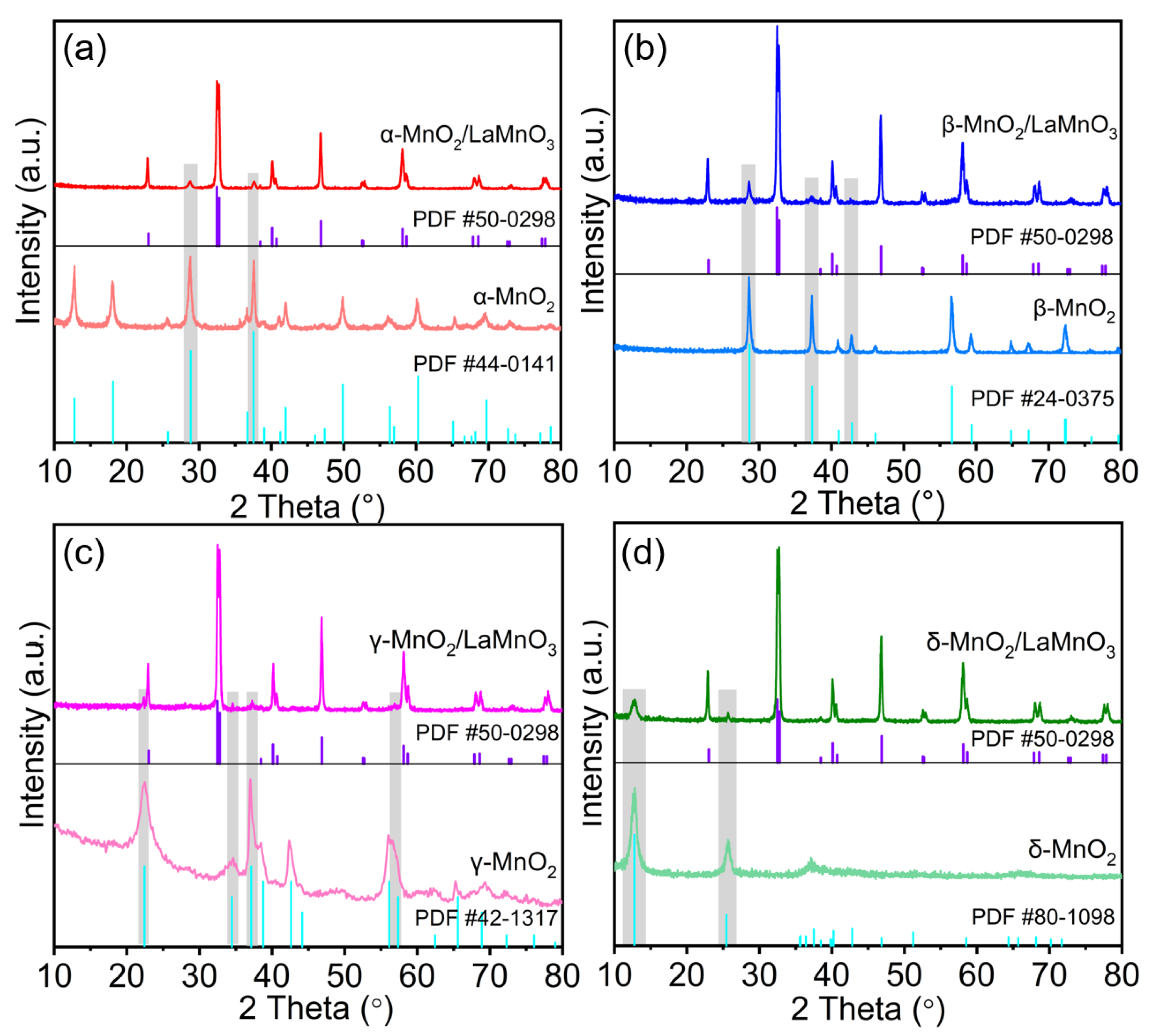 Catalysts 12 01666 g001