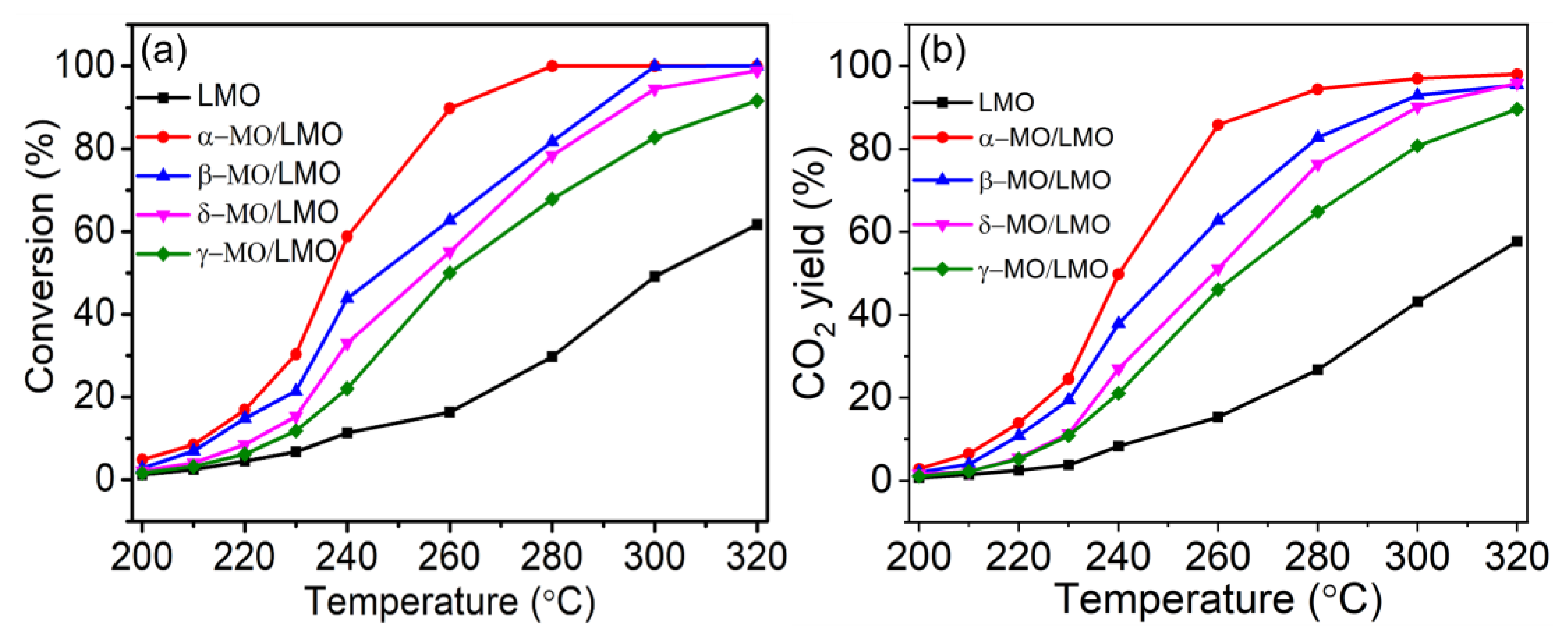 Catalysts 12 01666 g003