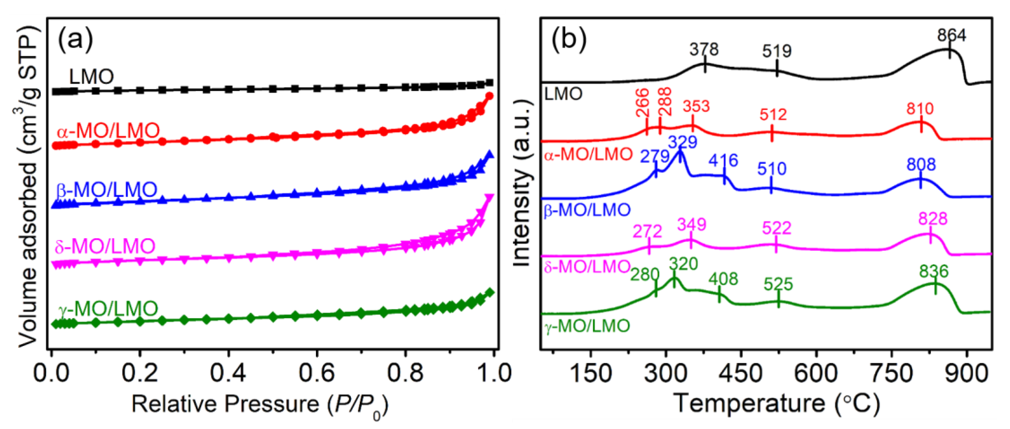 Catalysts 12 01666 g004