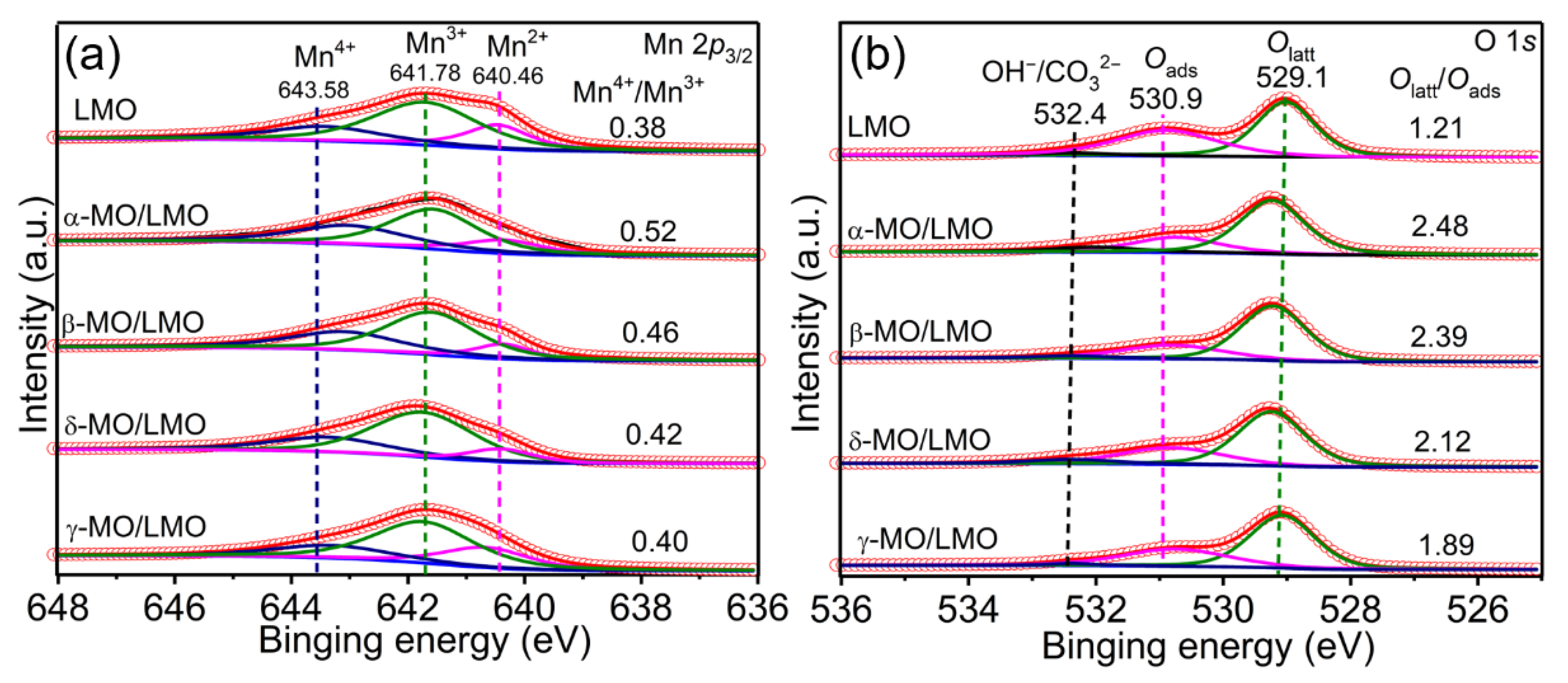 Catalysts 12 01666 g005
