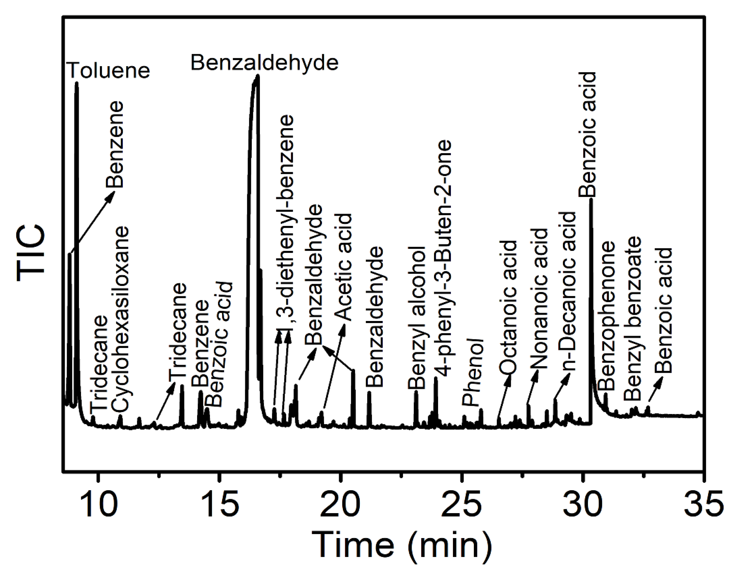Catalysts 12 01666 g006
