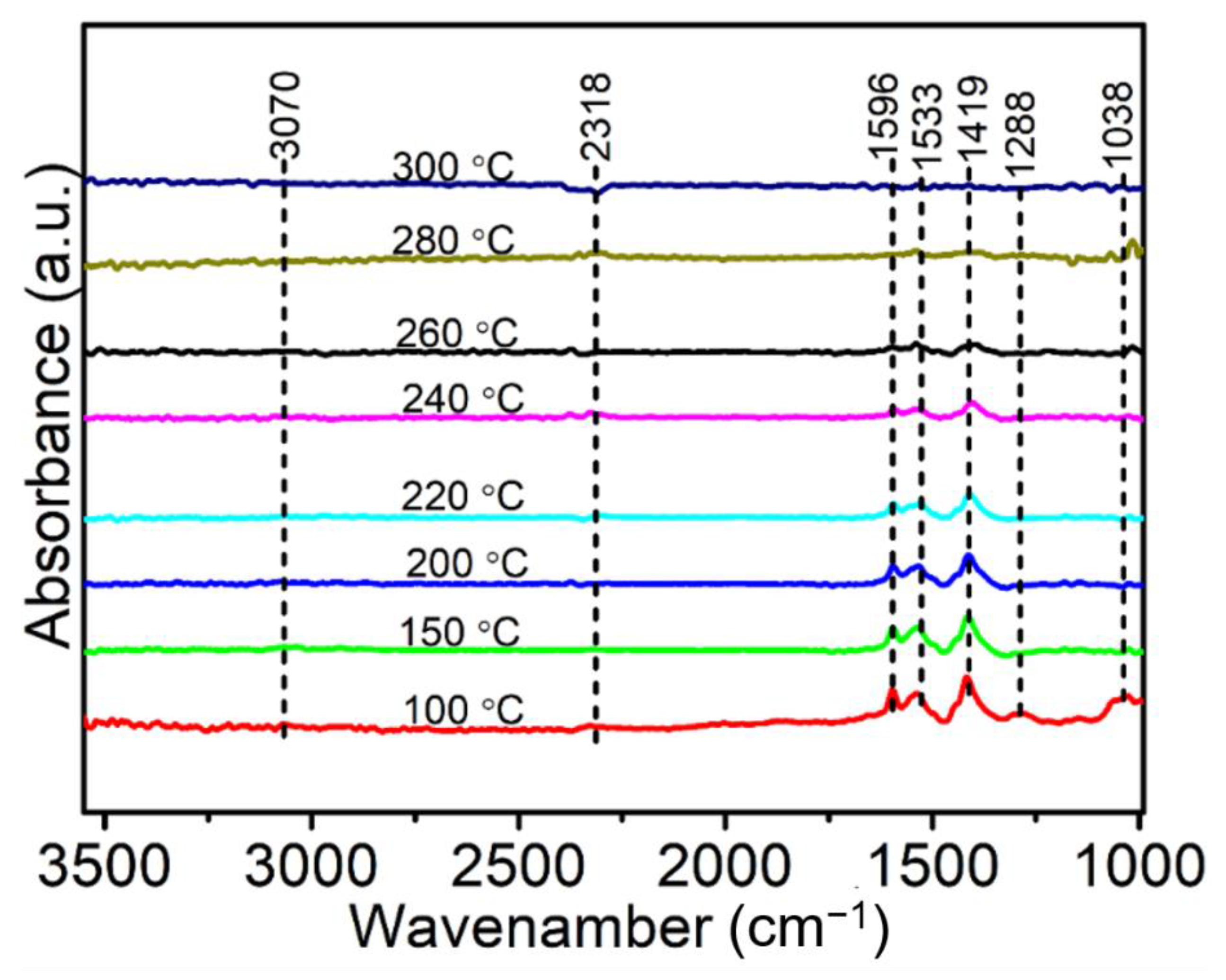 Catalysts 12 01666 g007