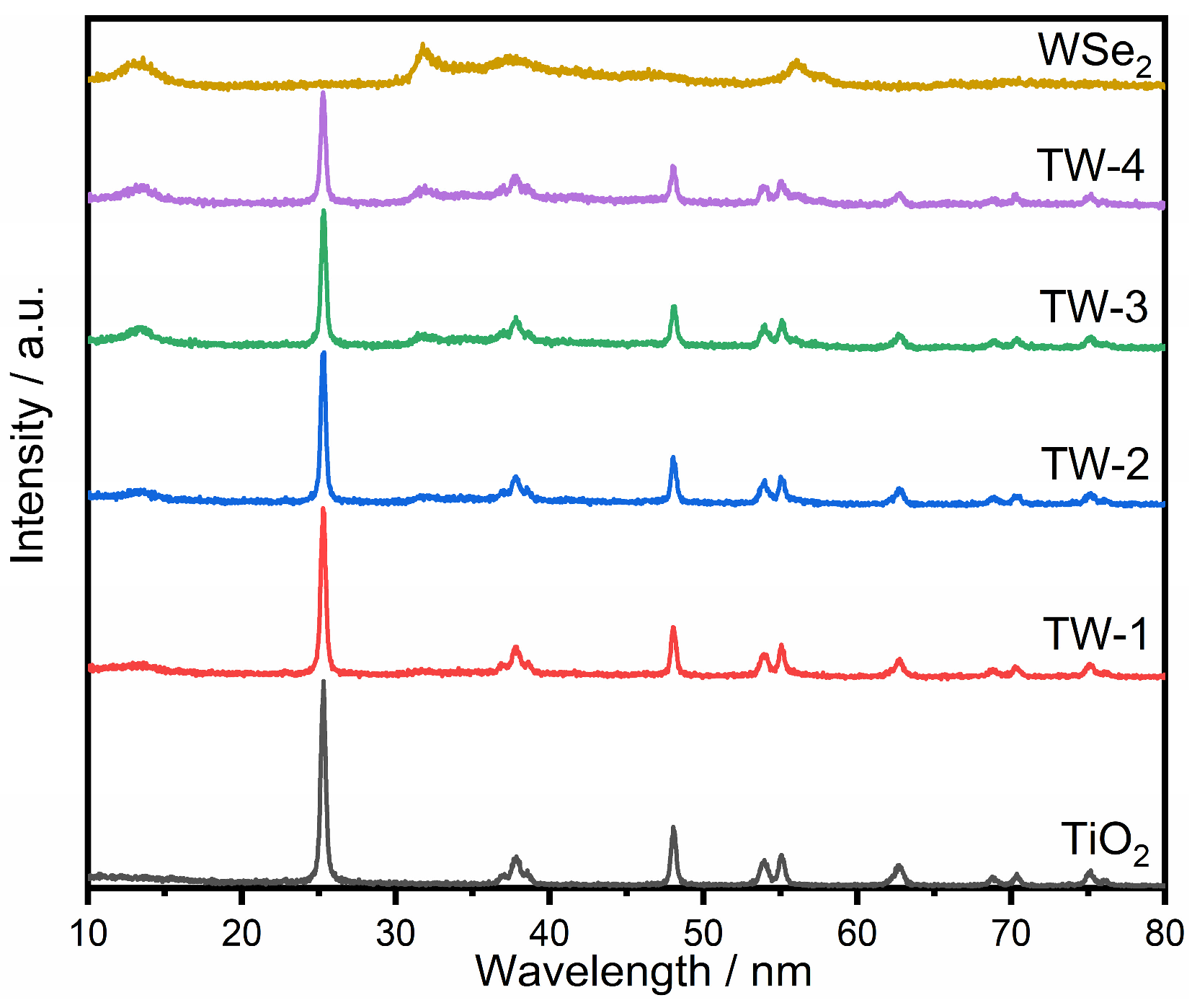 Catalysts 12 01668 g002