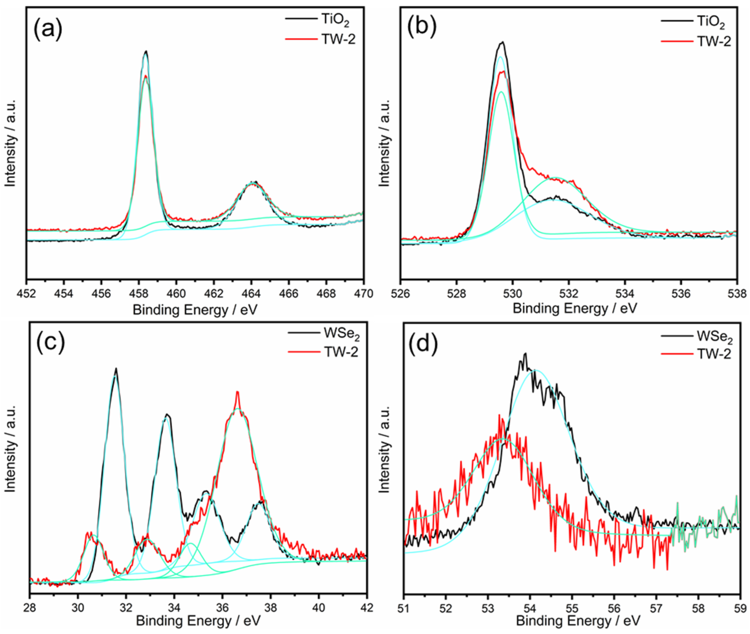 Catalysts 12 01668 g003