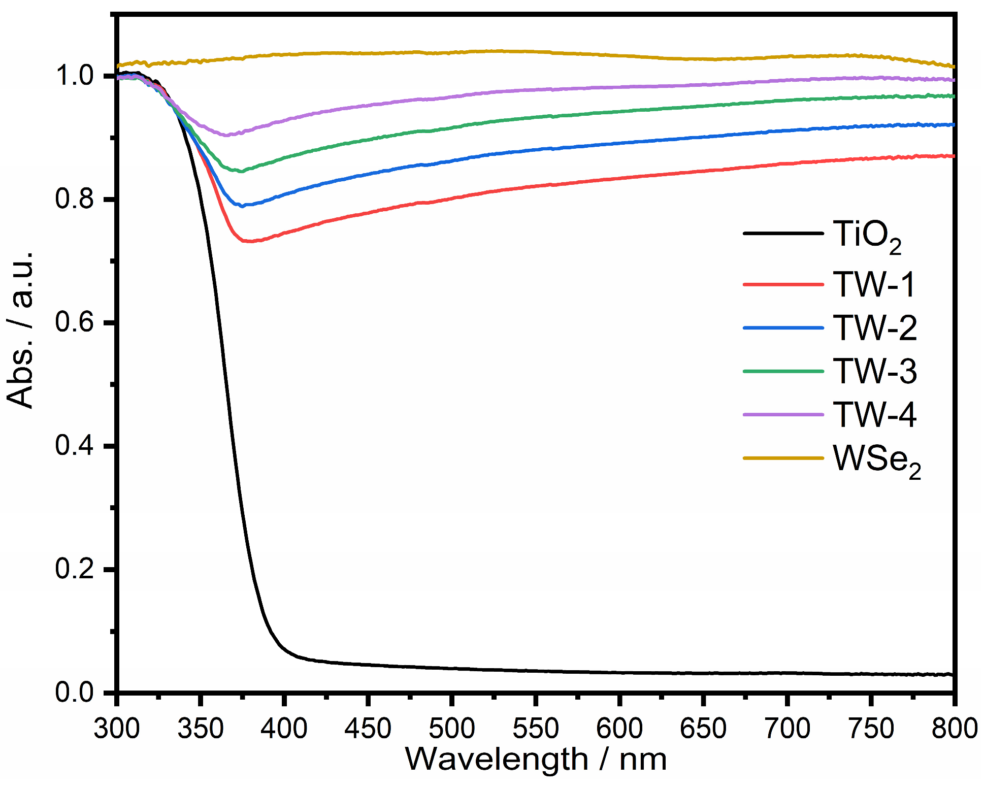 Catalysts 12 01668 g004