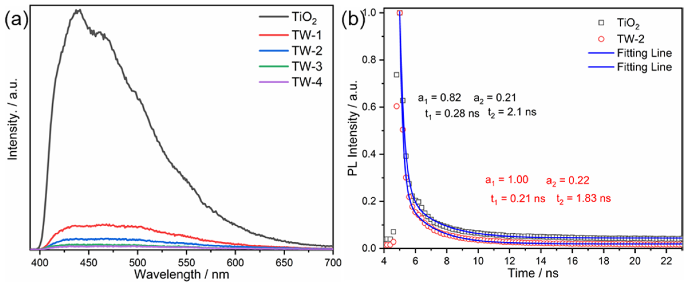 Catalysts 12 01668 g005