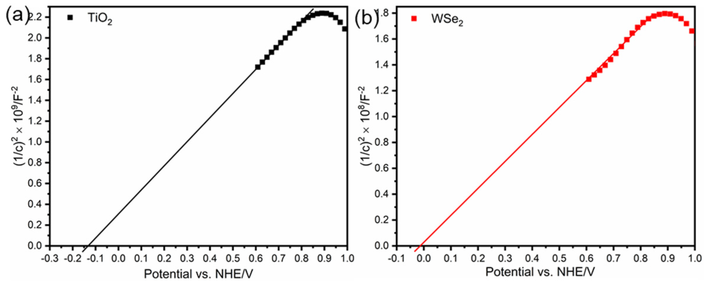 Catalysts 12 01668 g006