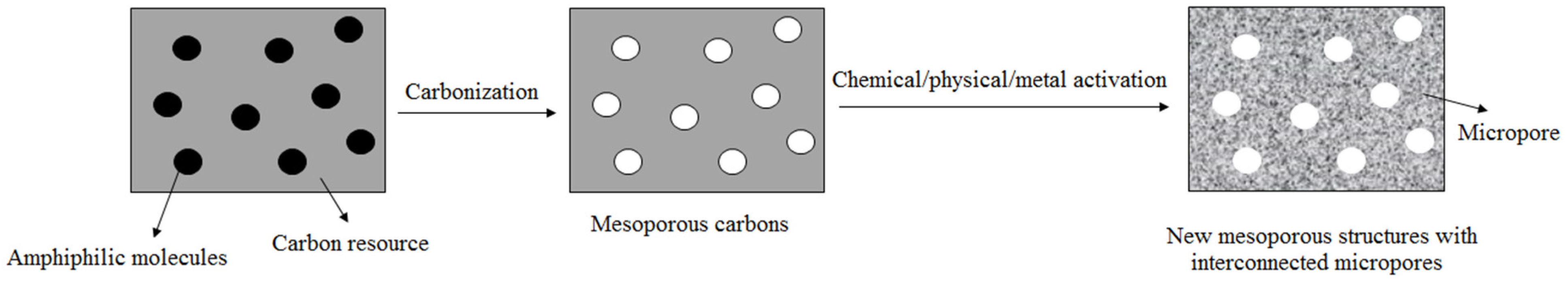 Catalysts 13 00002 g001