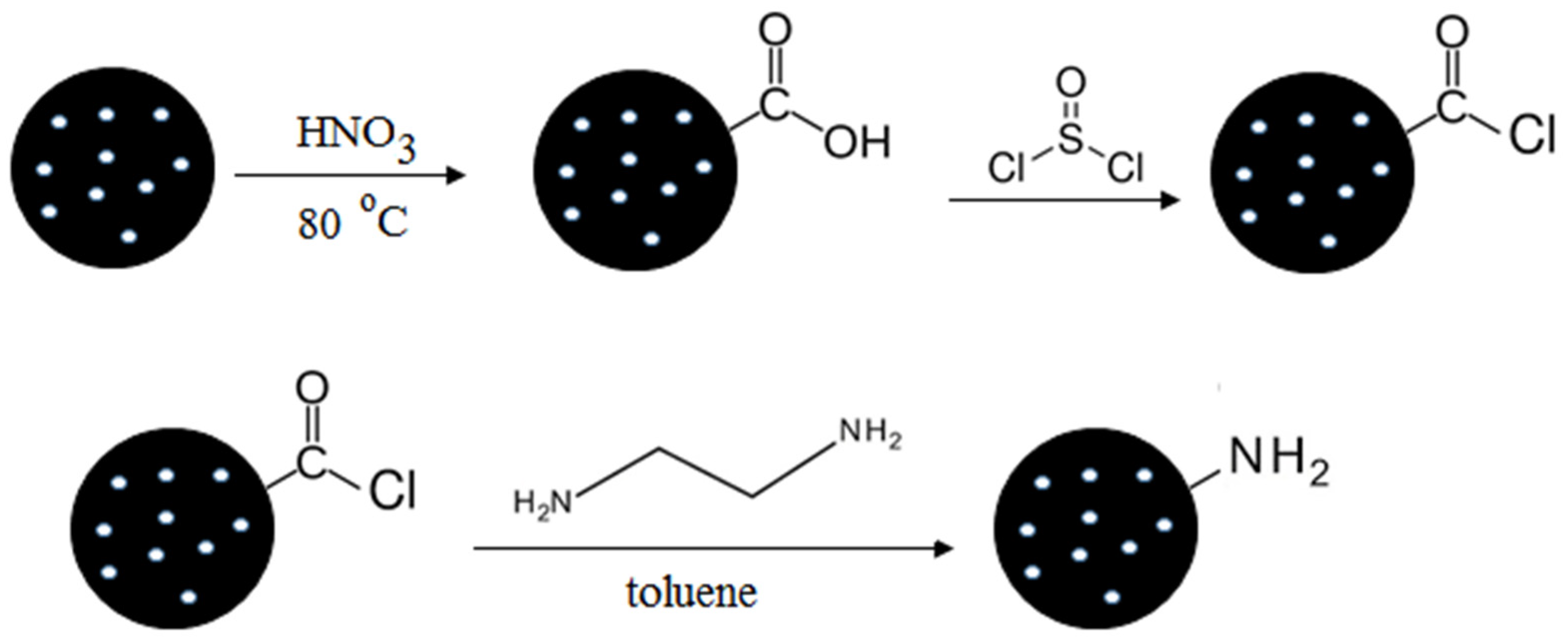 Catalysts 13 00002 g006