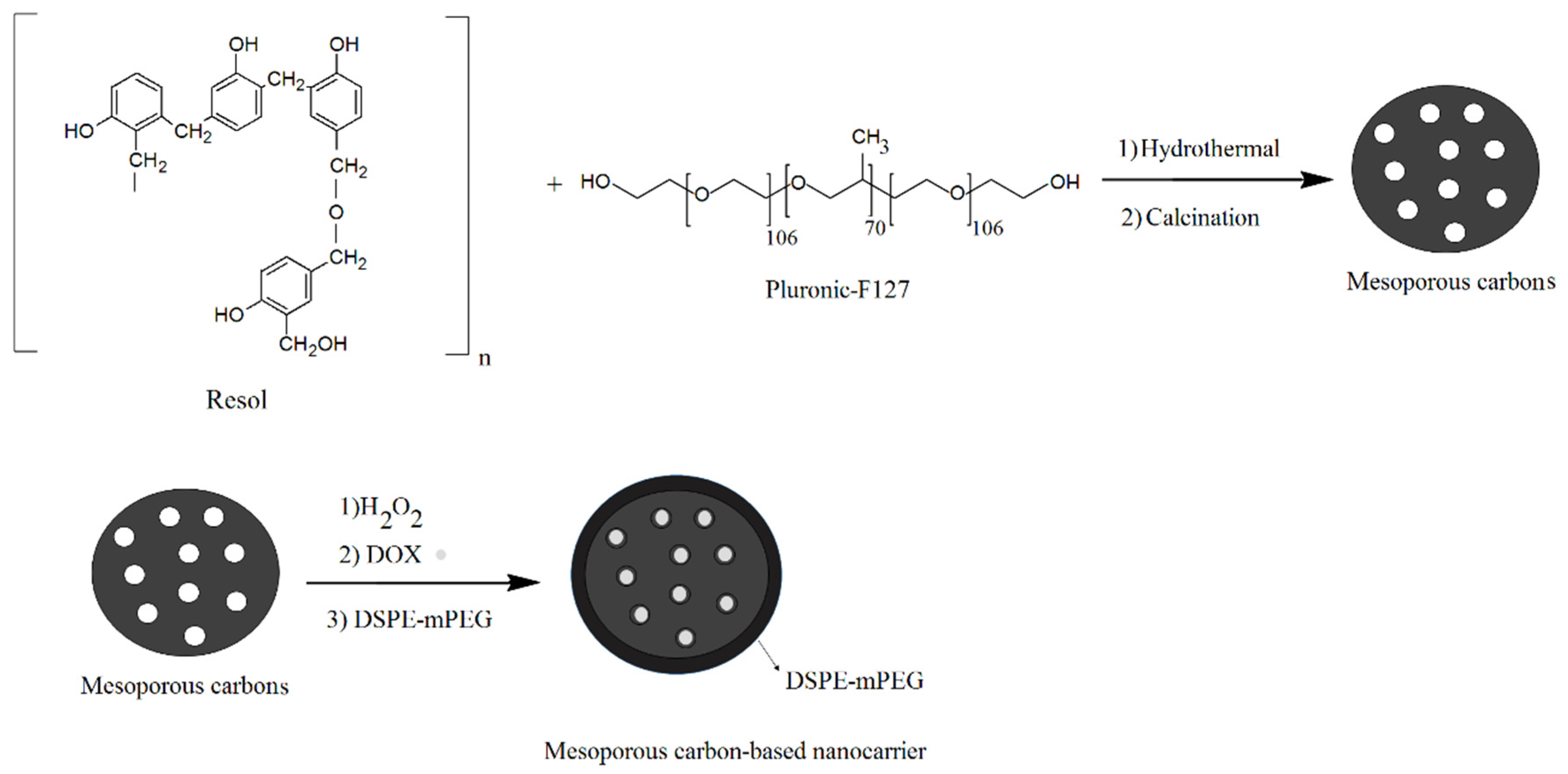 Catalysts 13 00002 g007