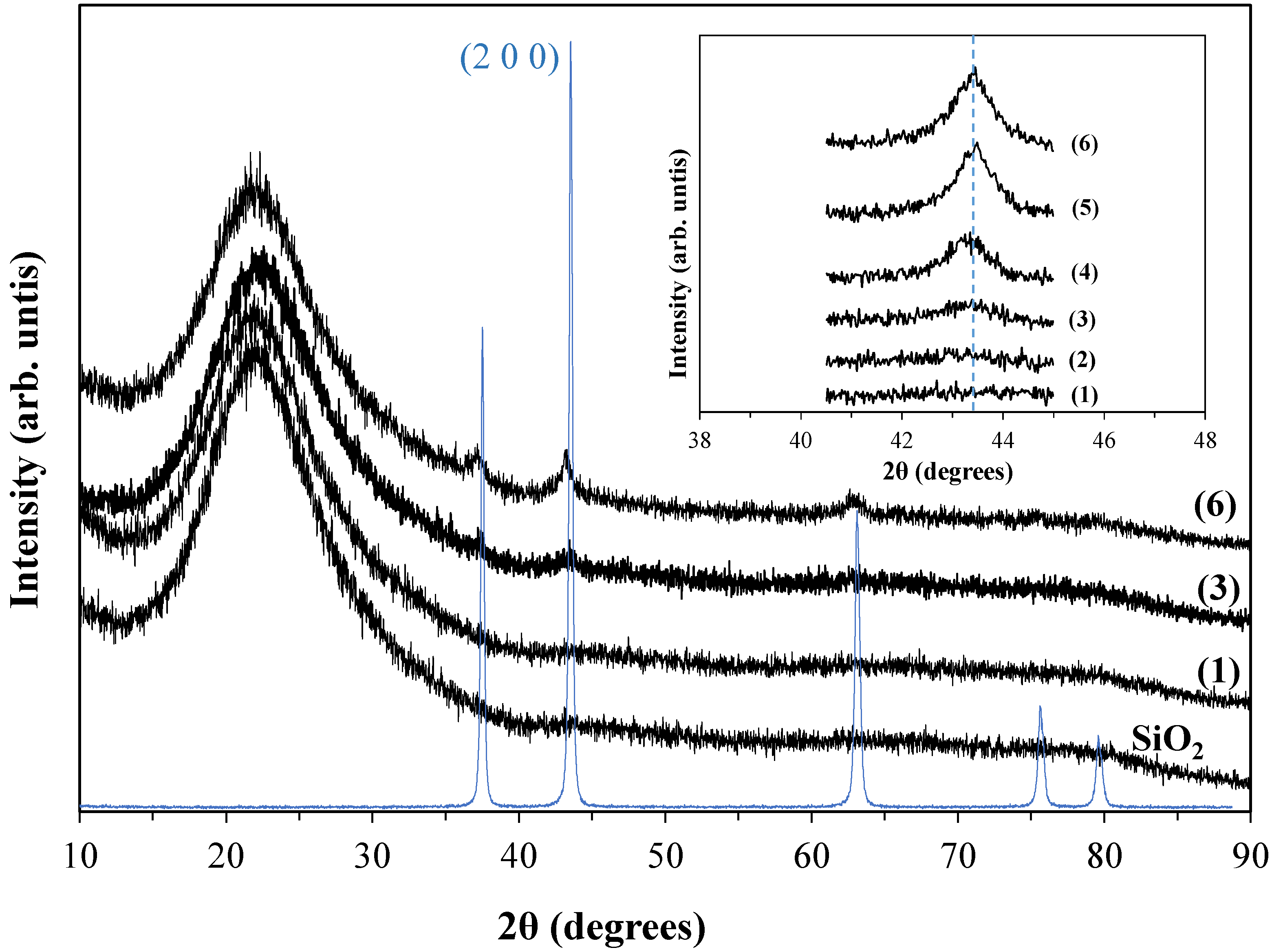 Catalysts 13 00003 g001