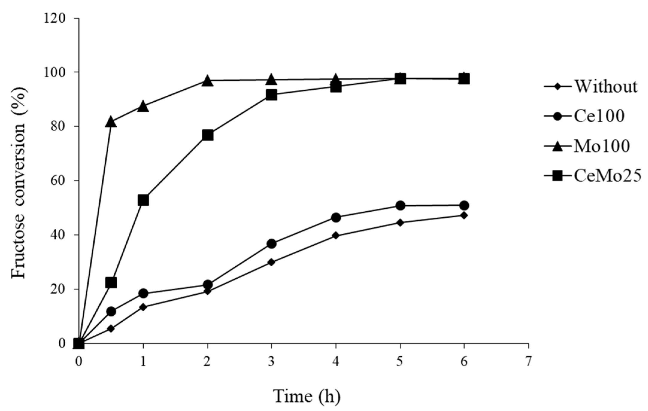 Catalysts 13 00004 g001