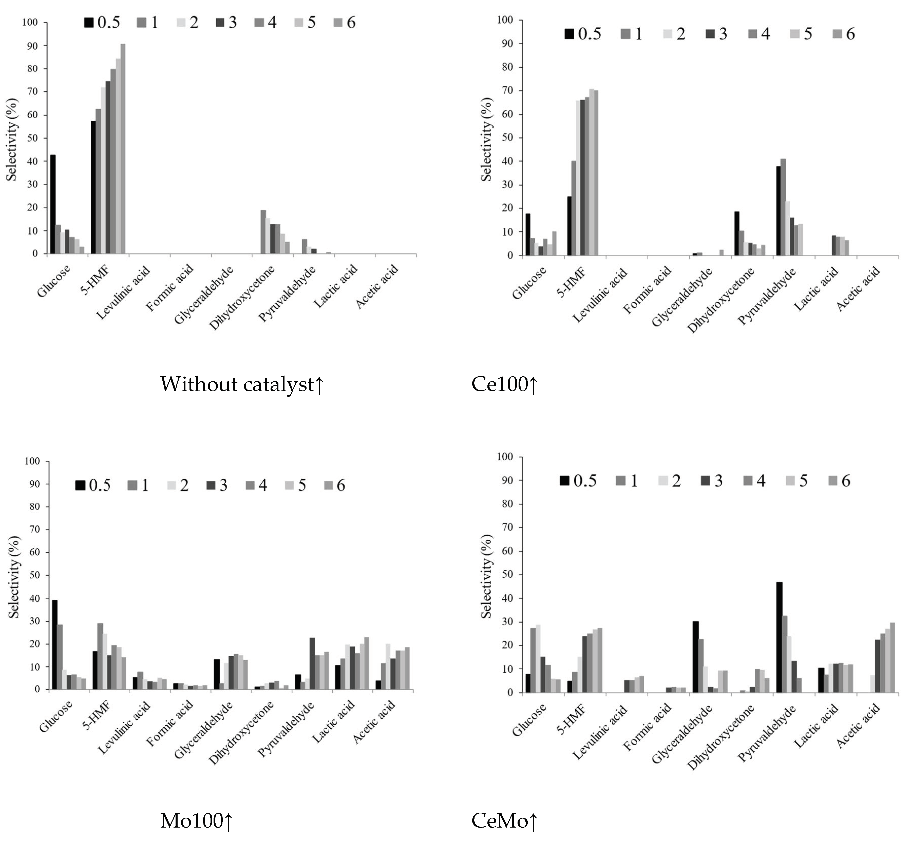 Catalysts 13 00004 g003