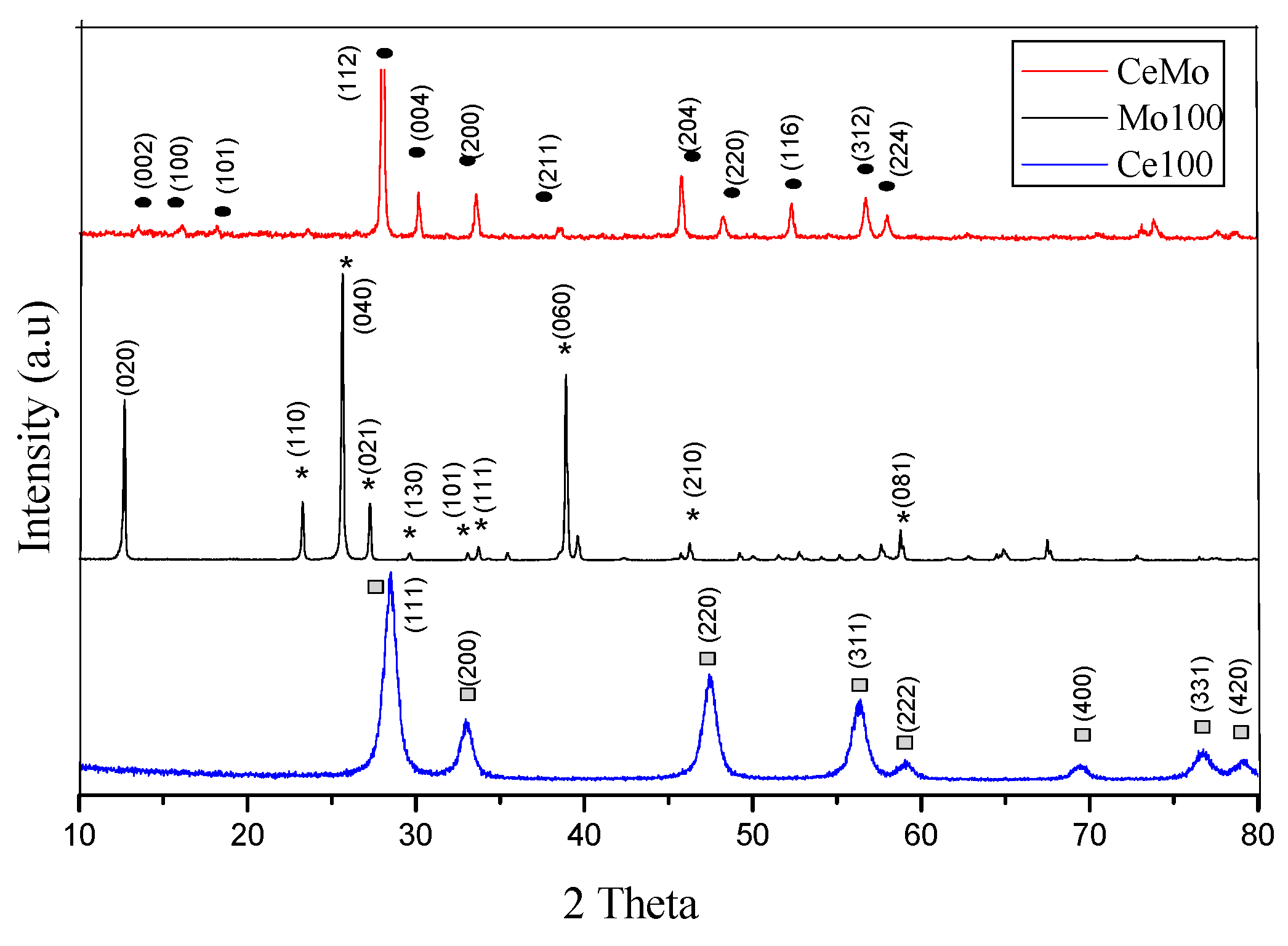 Catalysts 13 00004 g004