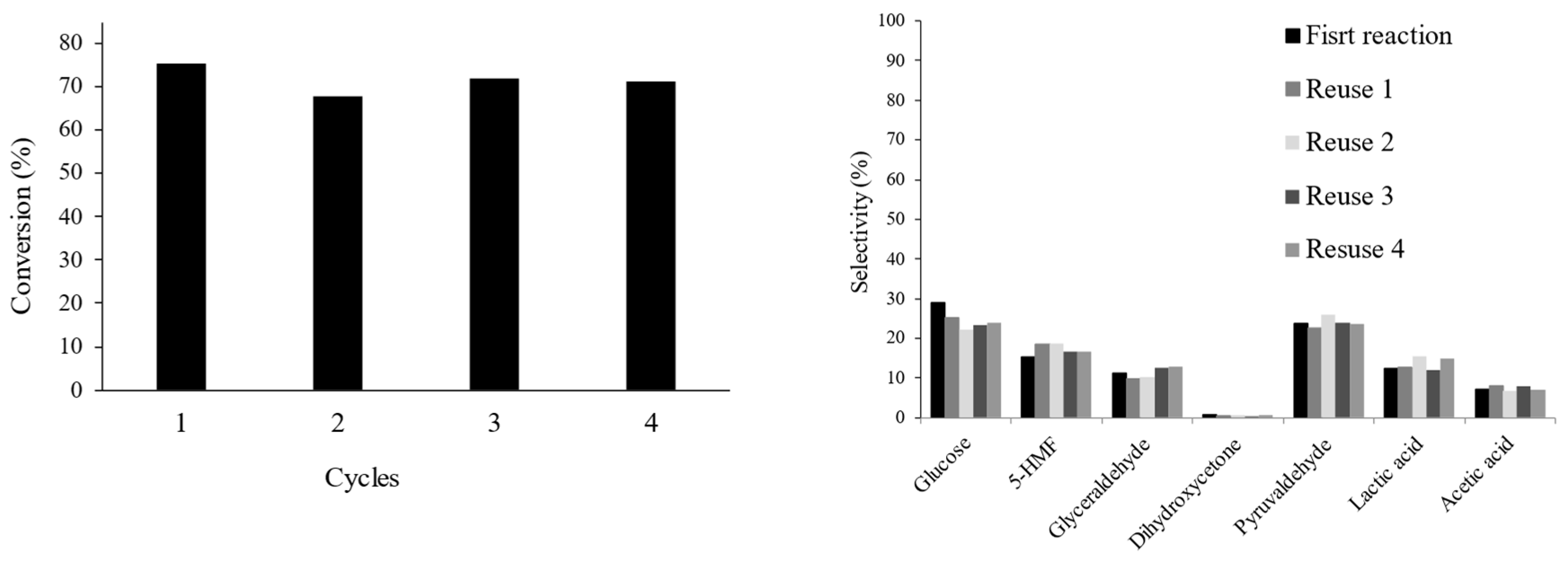 Catalysts 13 00004 g005
