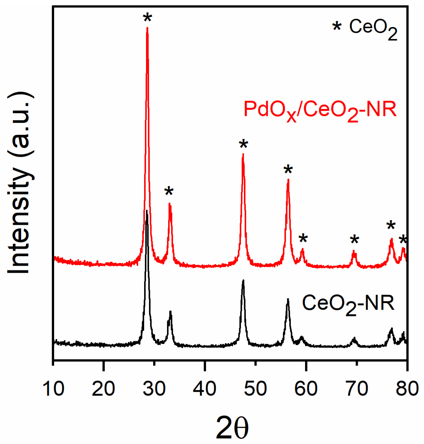Catalysts 13 00005 g001