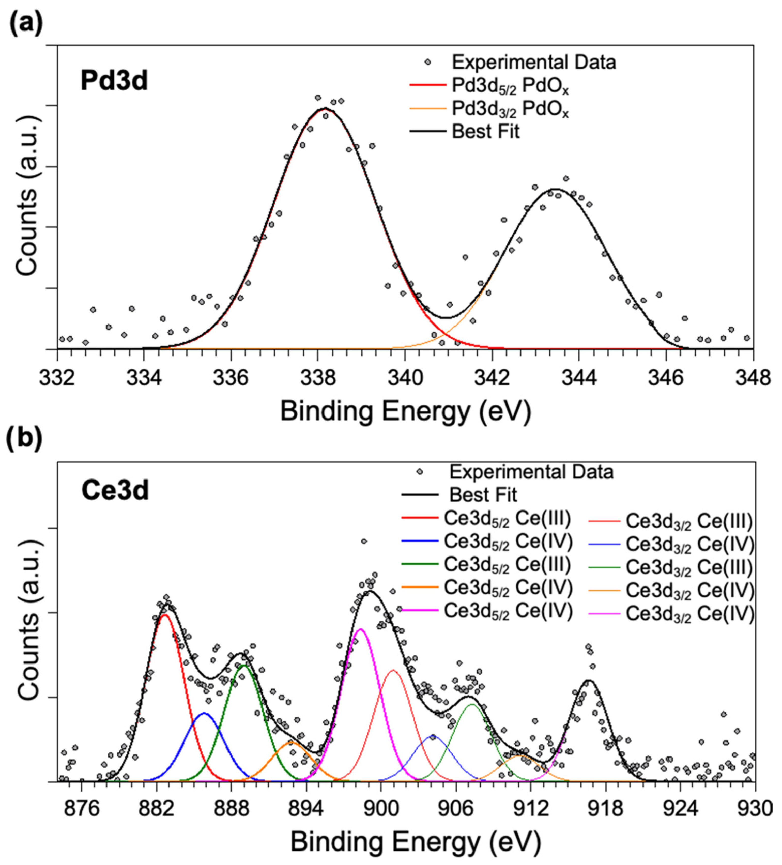 Catalysts 13 00005 g004