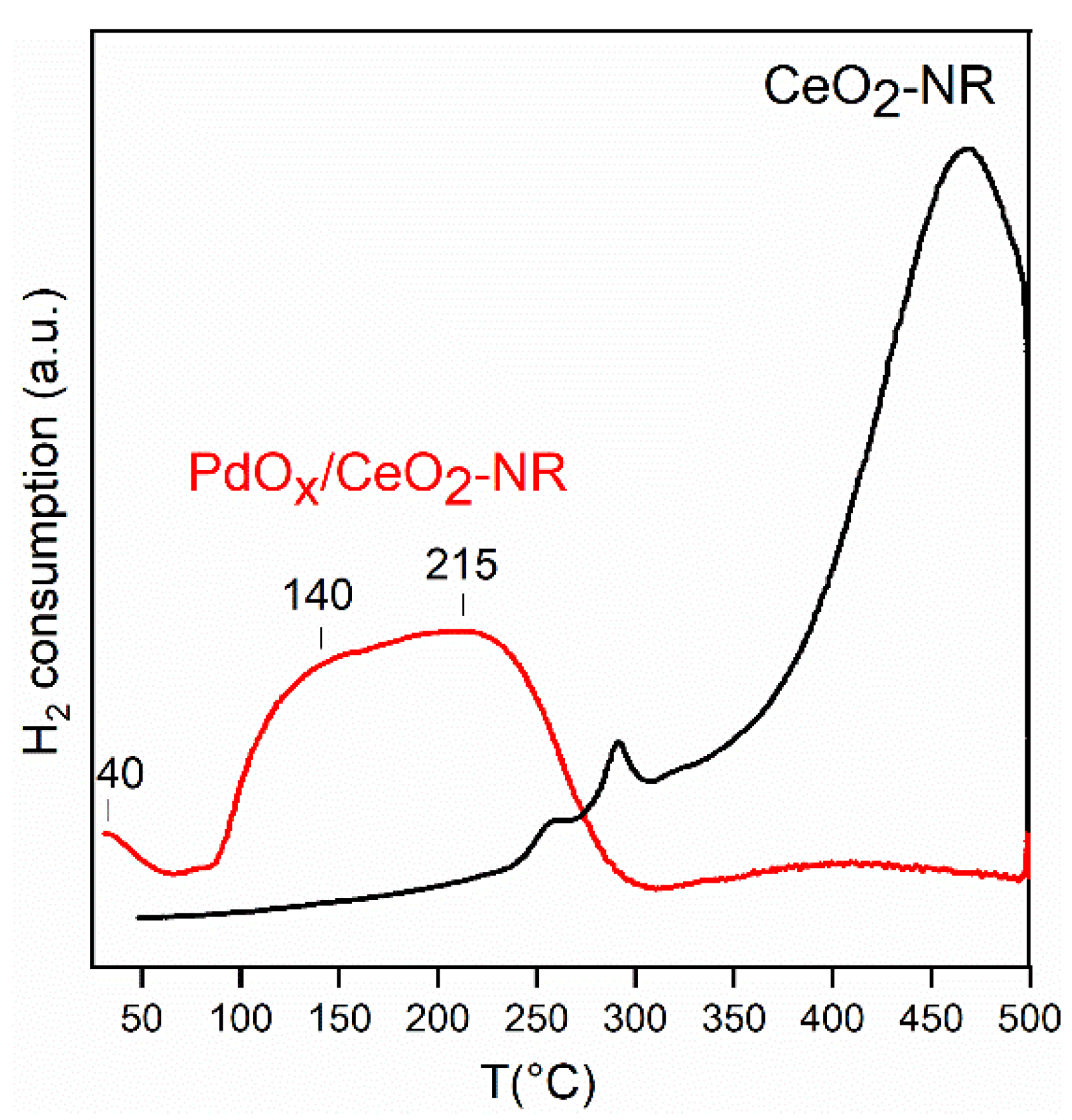 Catalysts 13 00005 g005