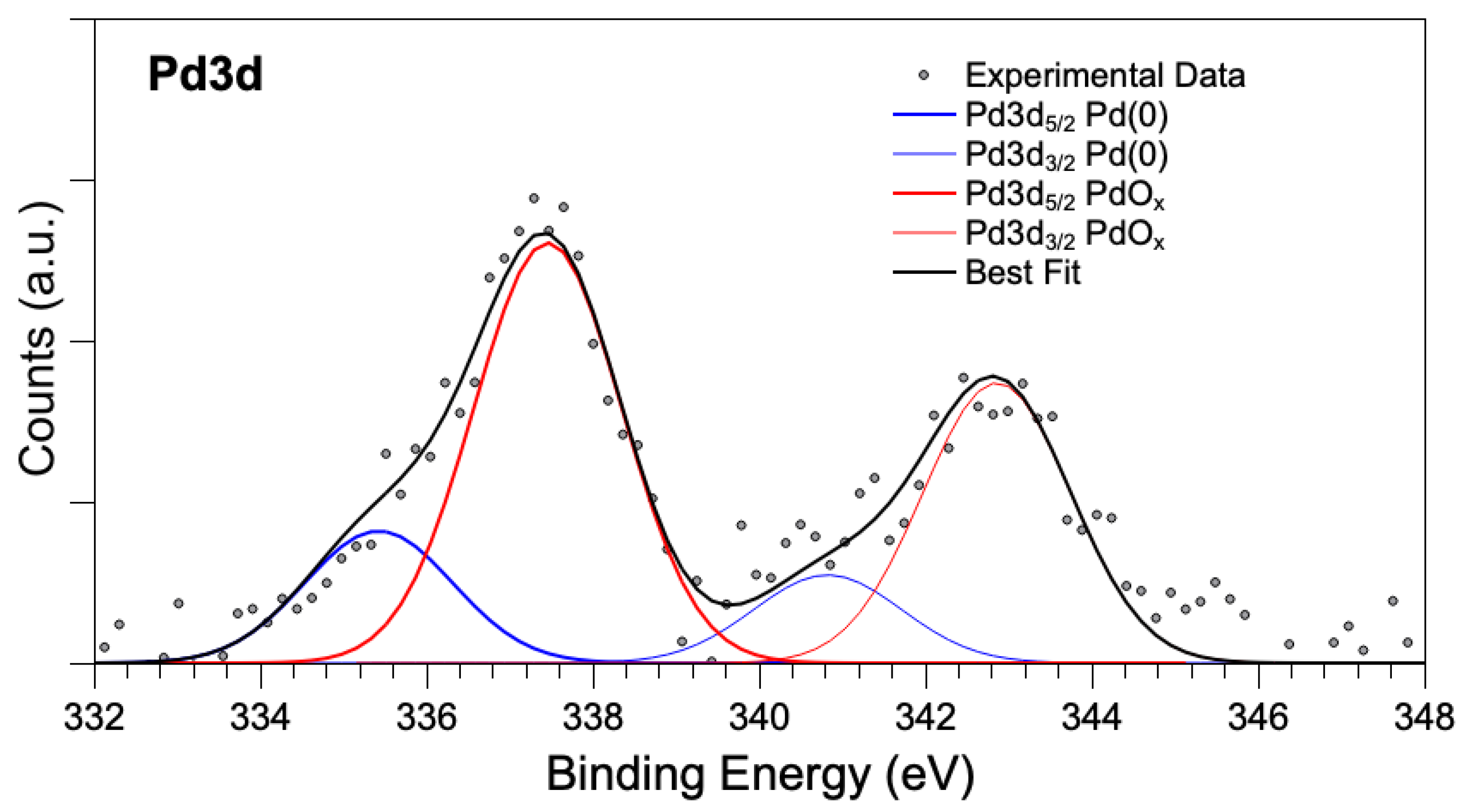 Catalysts 13 00005 g006