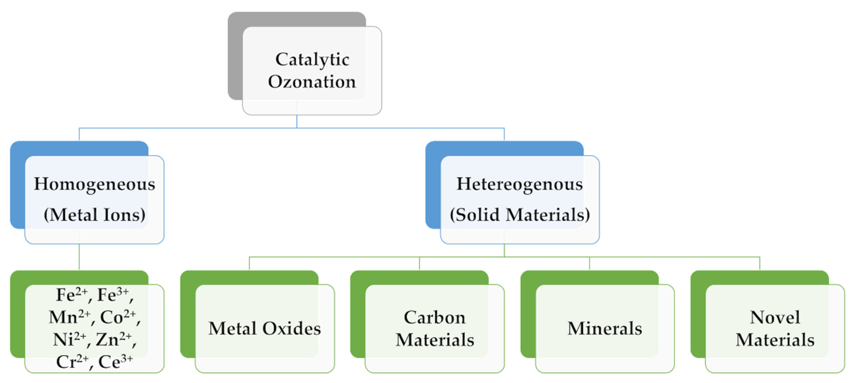 Catalysts 13 00006 g001