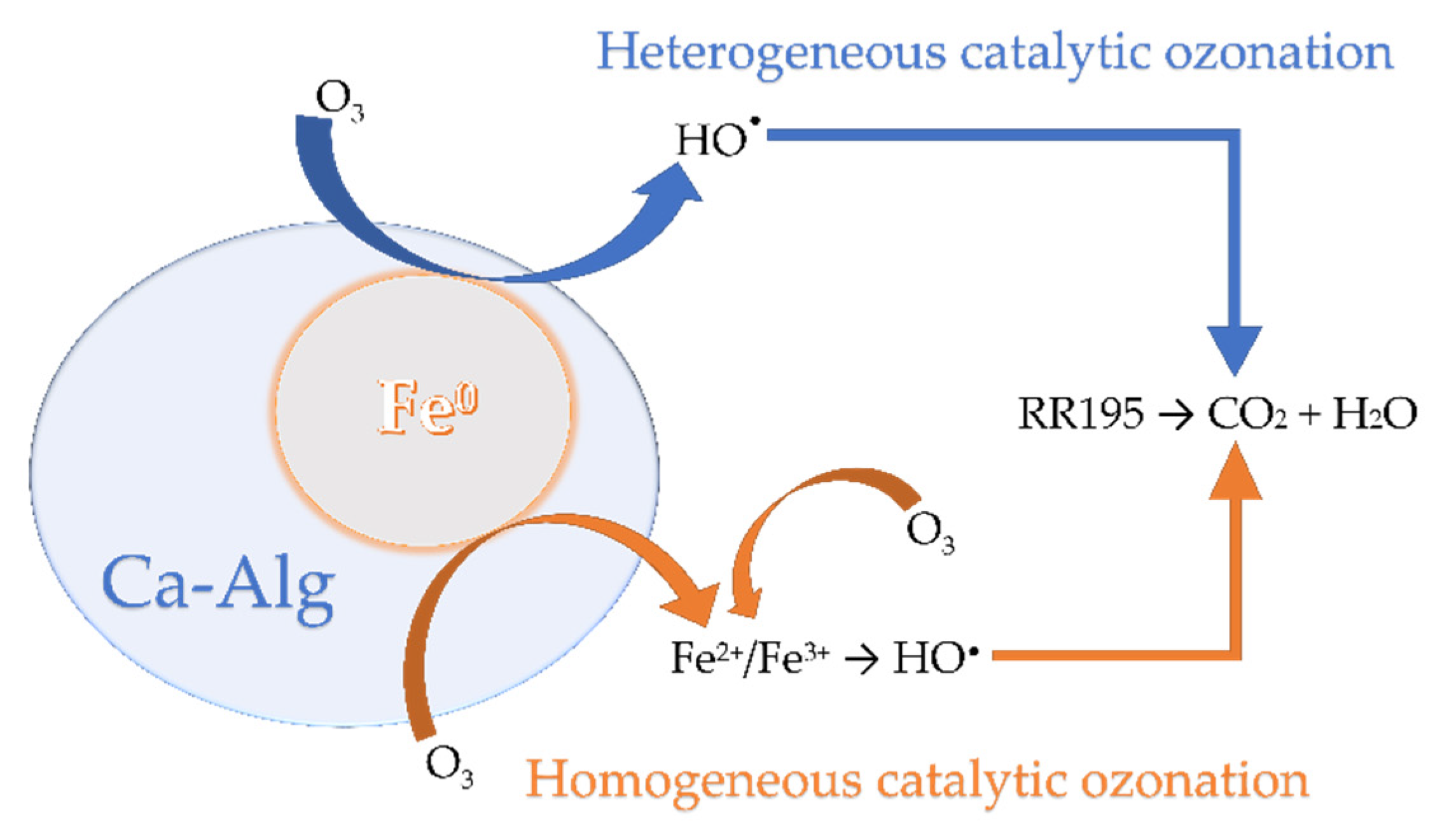 Catalysts 13 00006 g004