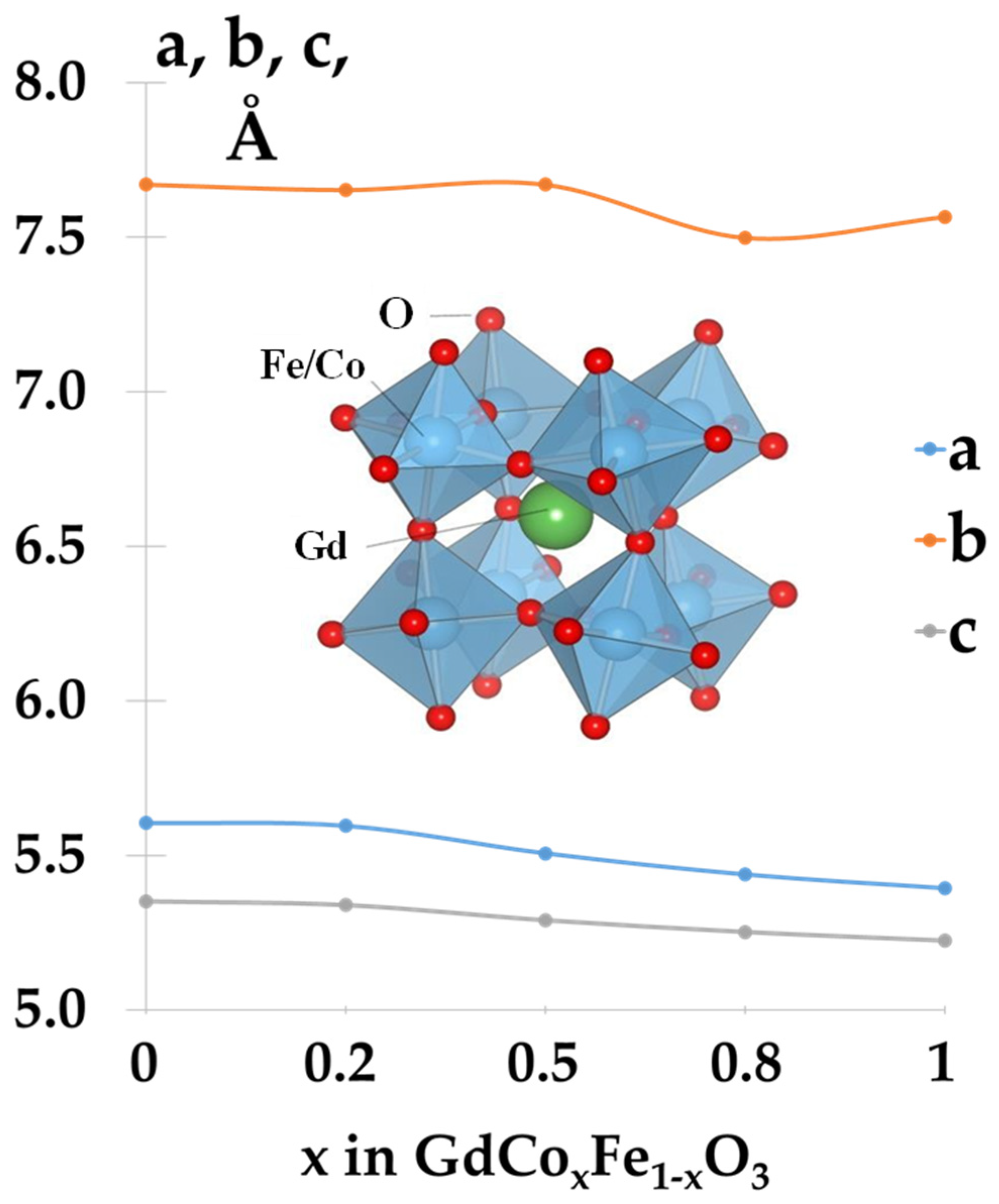 Catalysts 13 00008 g001