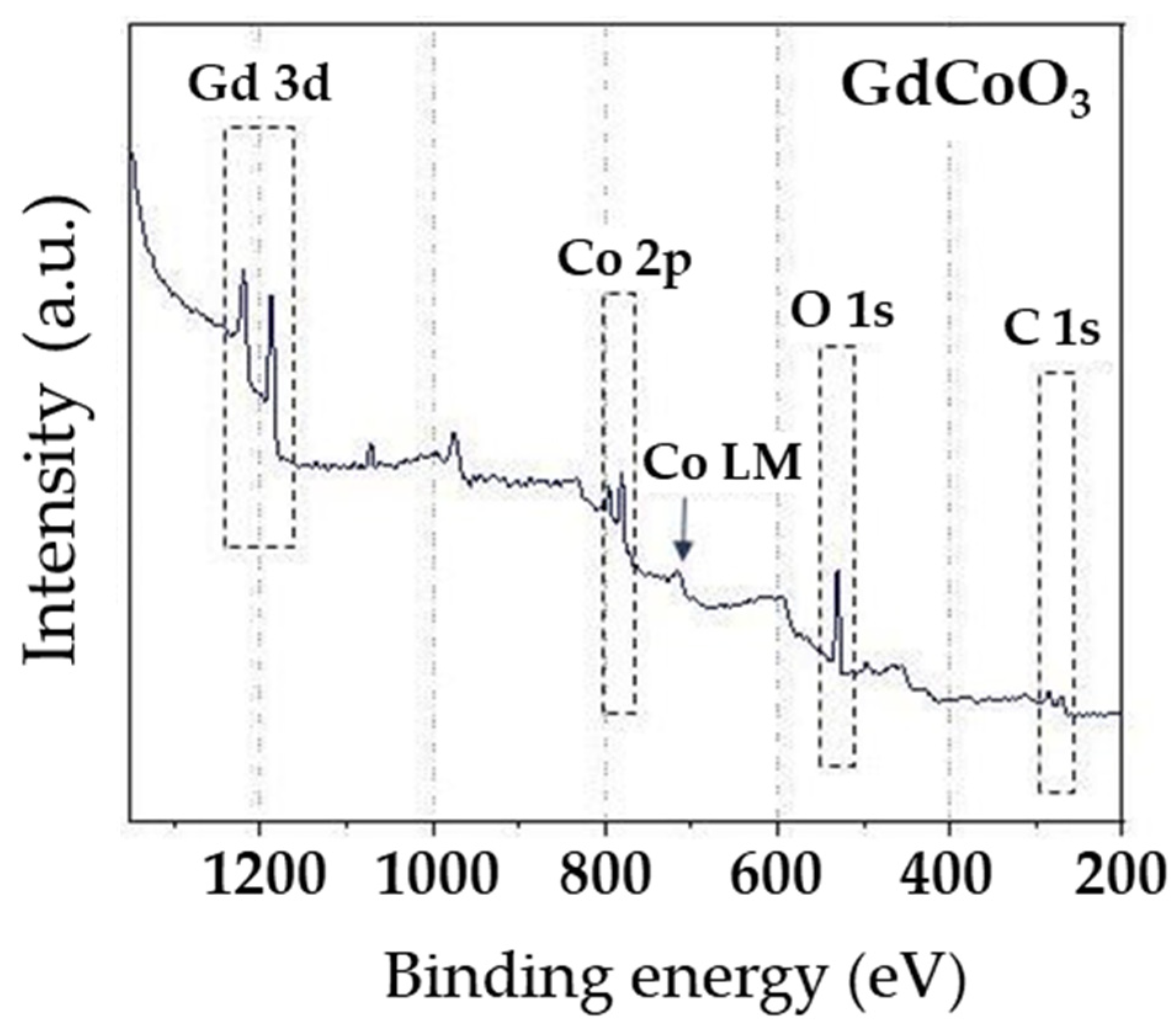 Catalysts 13 00008 g003b