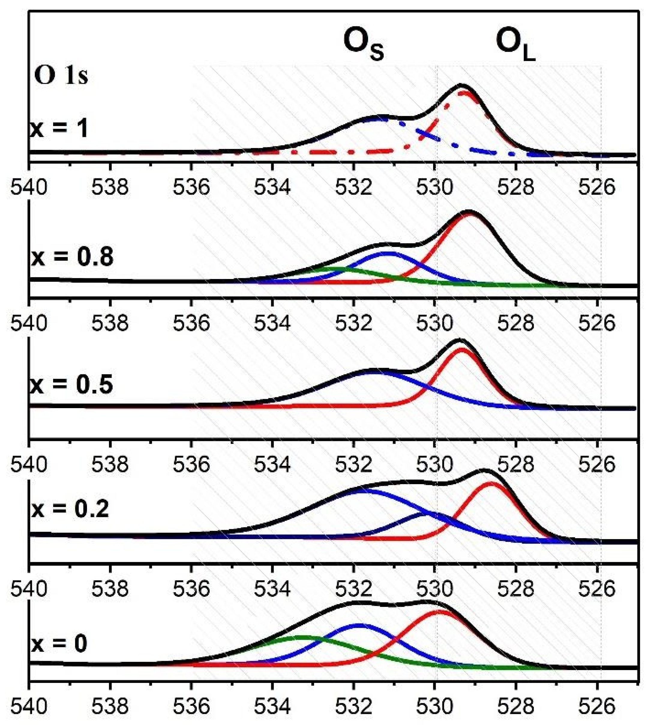 Catalysts 13 00008 g004