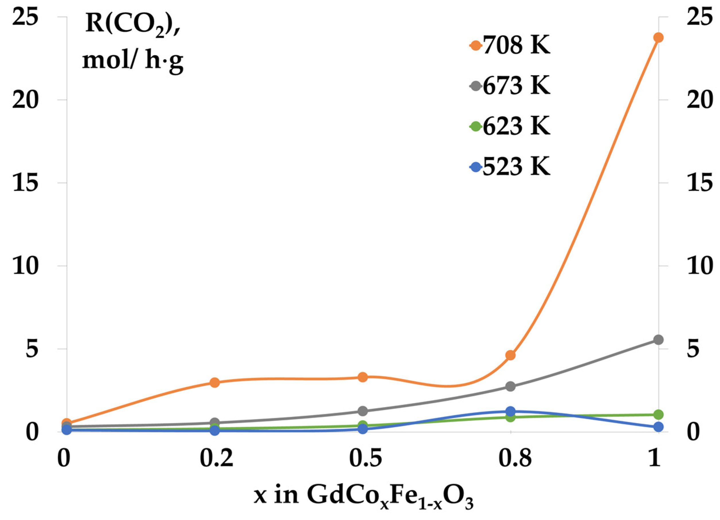 Catalysts 13 00008 g006