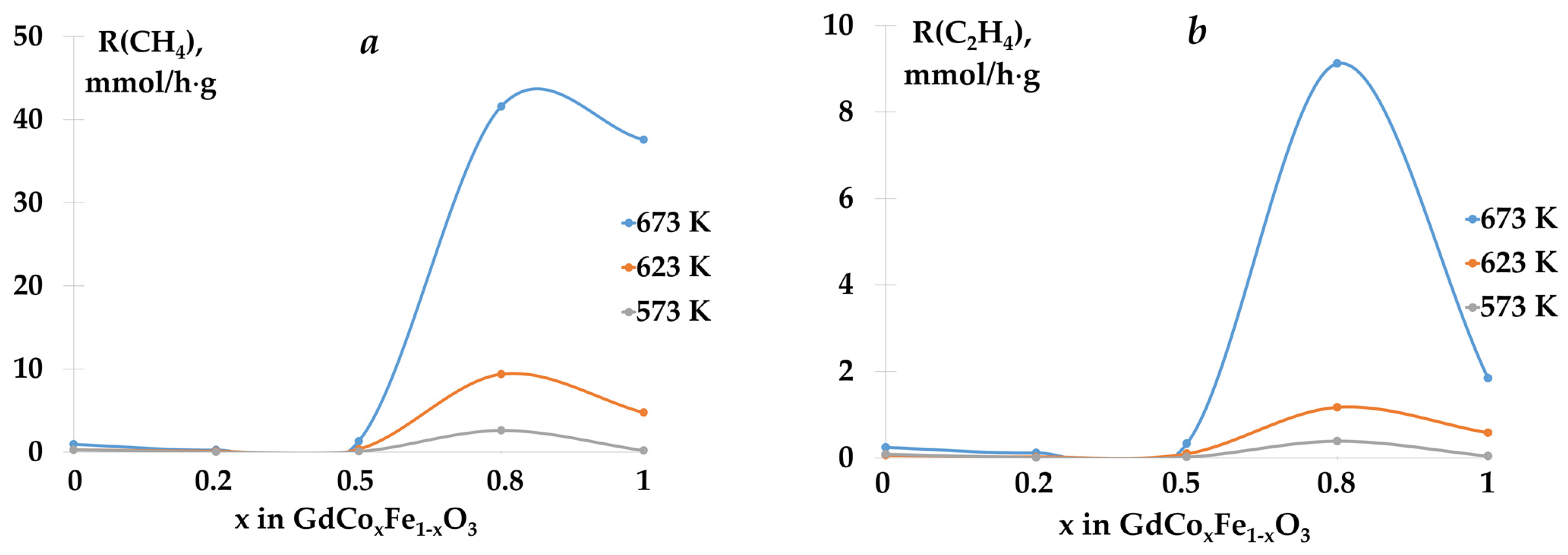 Catalysts 13 00008 g007a