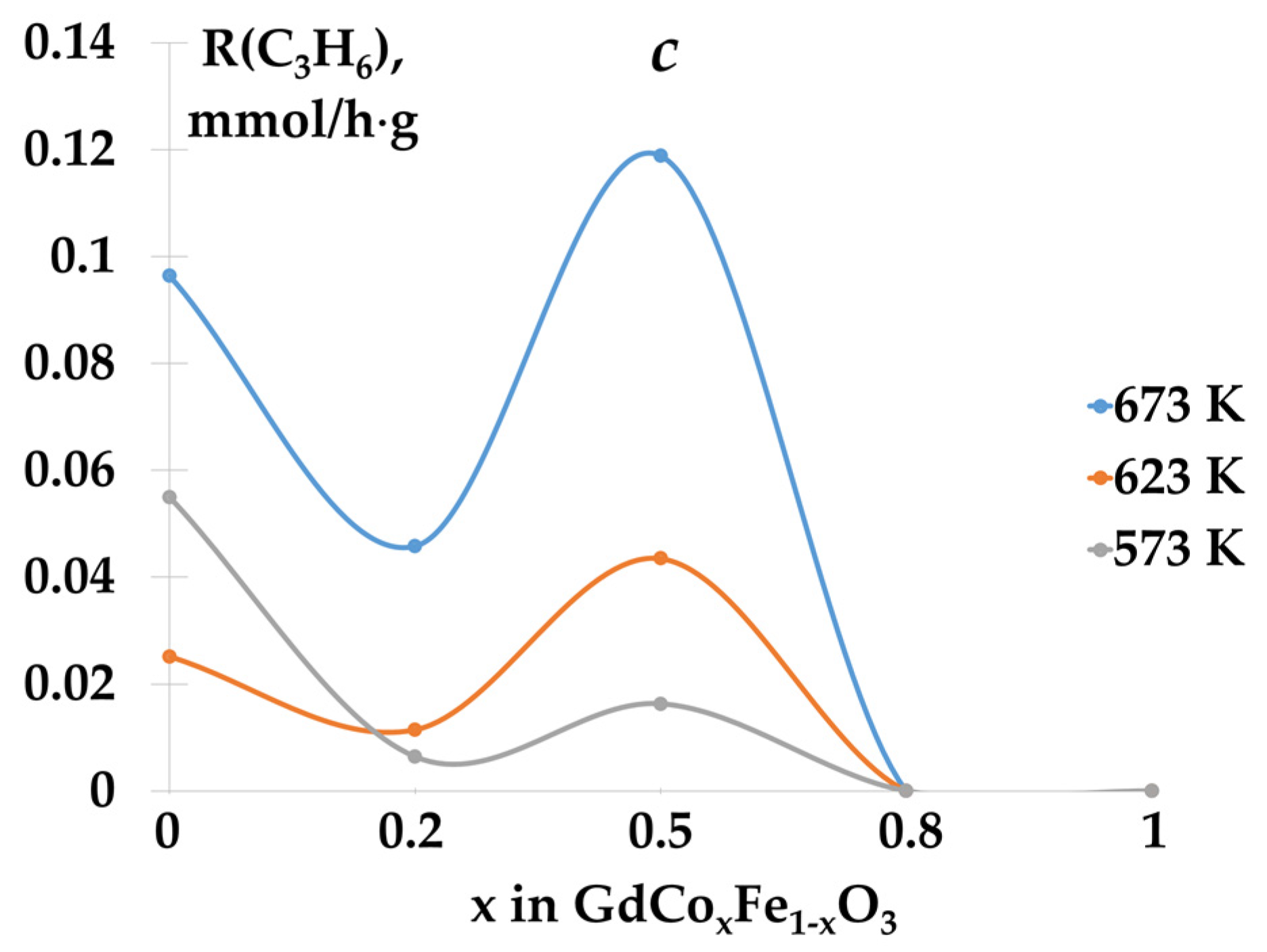 Catalysts 13 00008 g007b