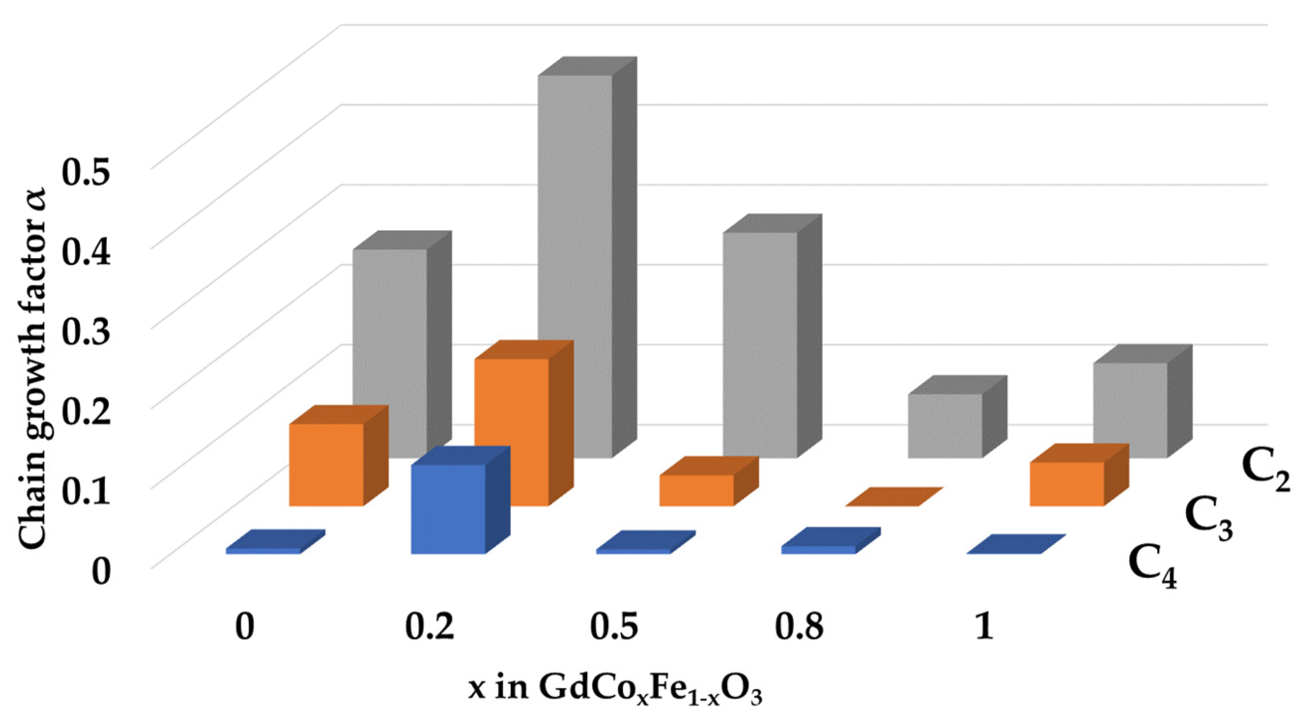 Catalysts 13 00008 g008