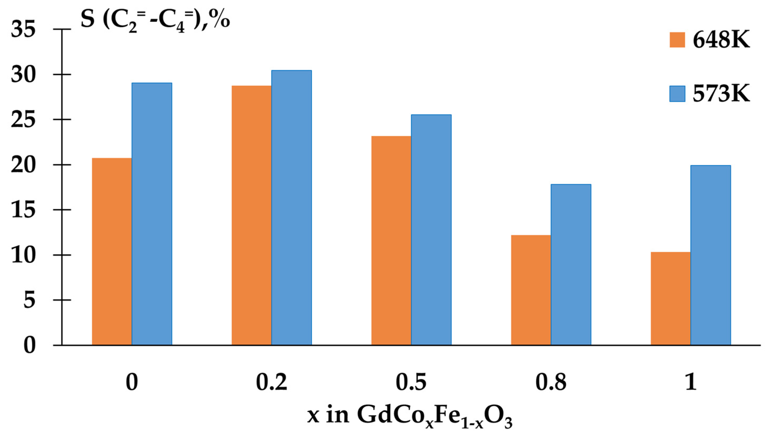 Catalysts 13 00008 g009