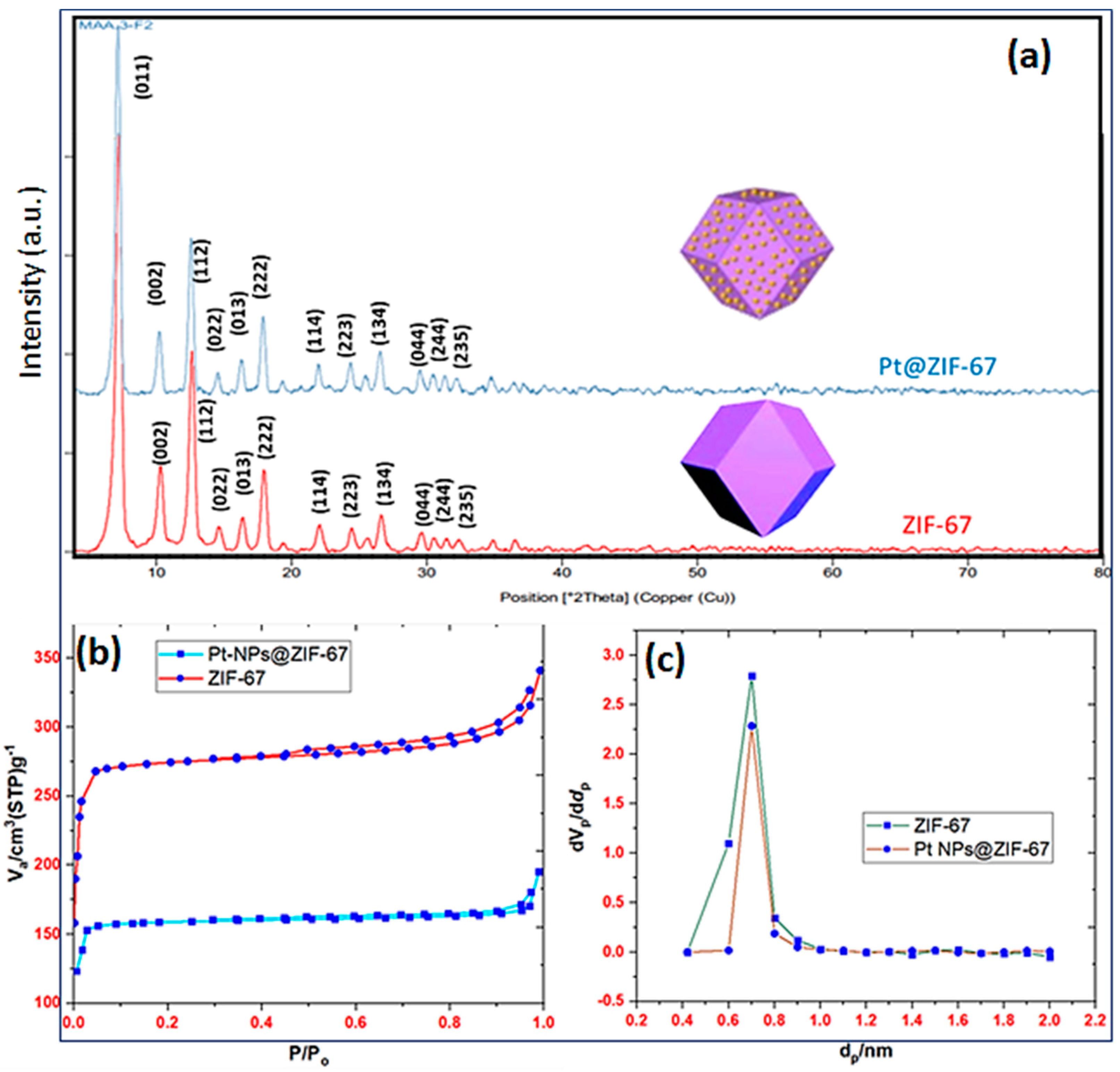 Catalysts 13 00009 g003 Catalysts 13 00009 g003