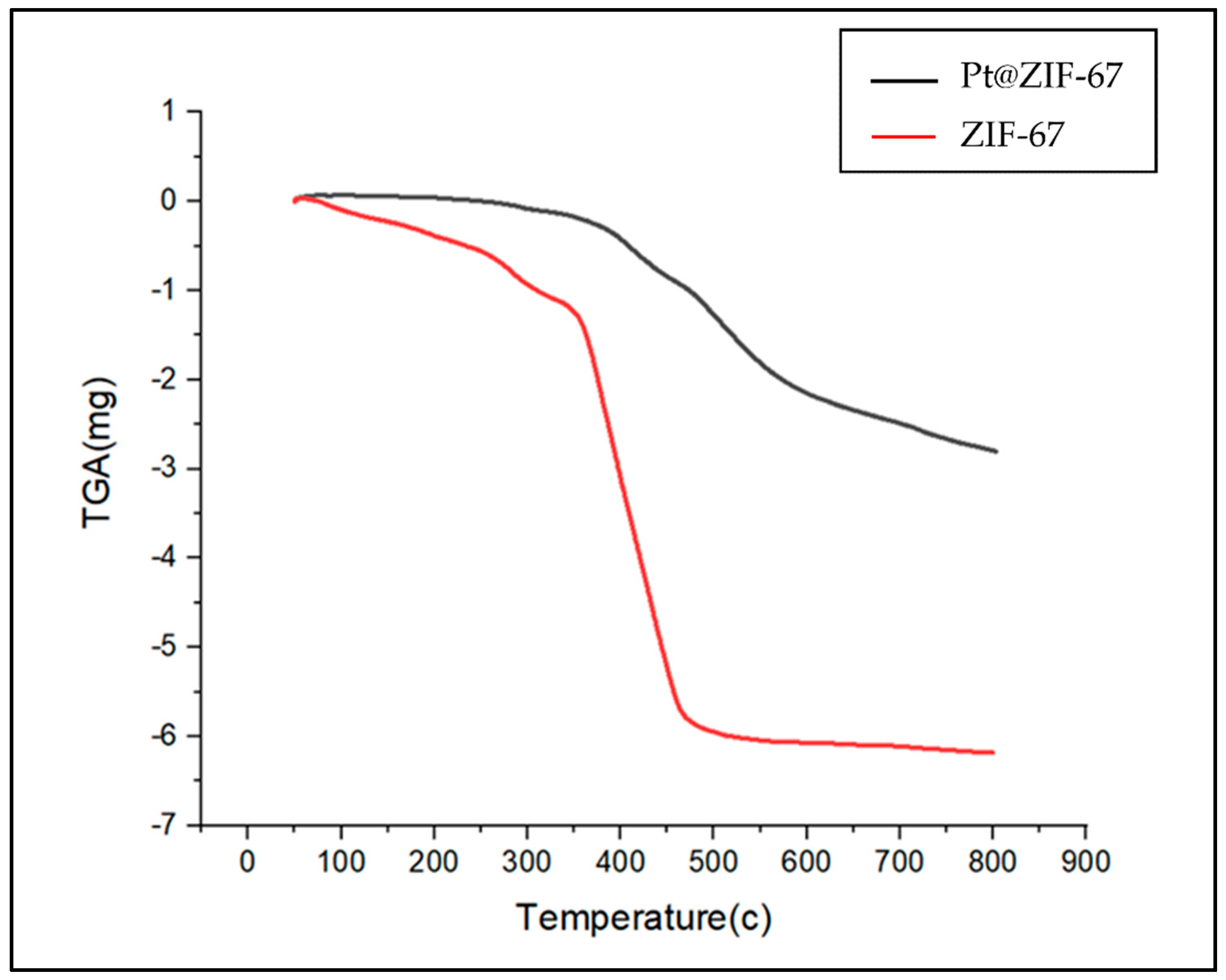 Catalysts 13 00009 g006 Catalysts 13 00009 g006