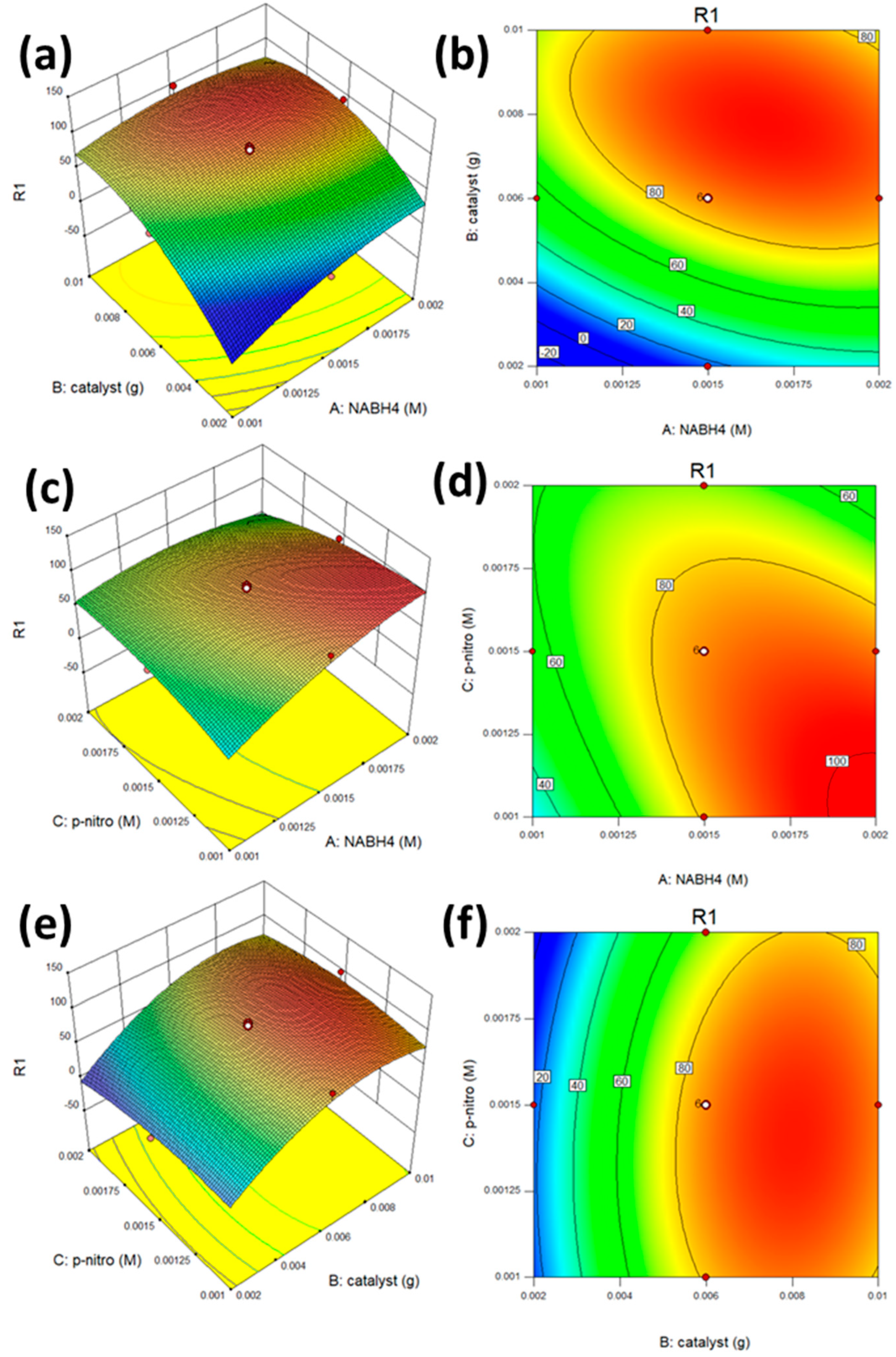 Catalysts 13 00009 g007 Catalysts 13 00009 g007
