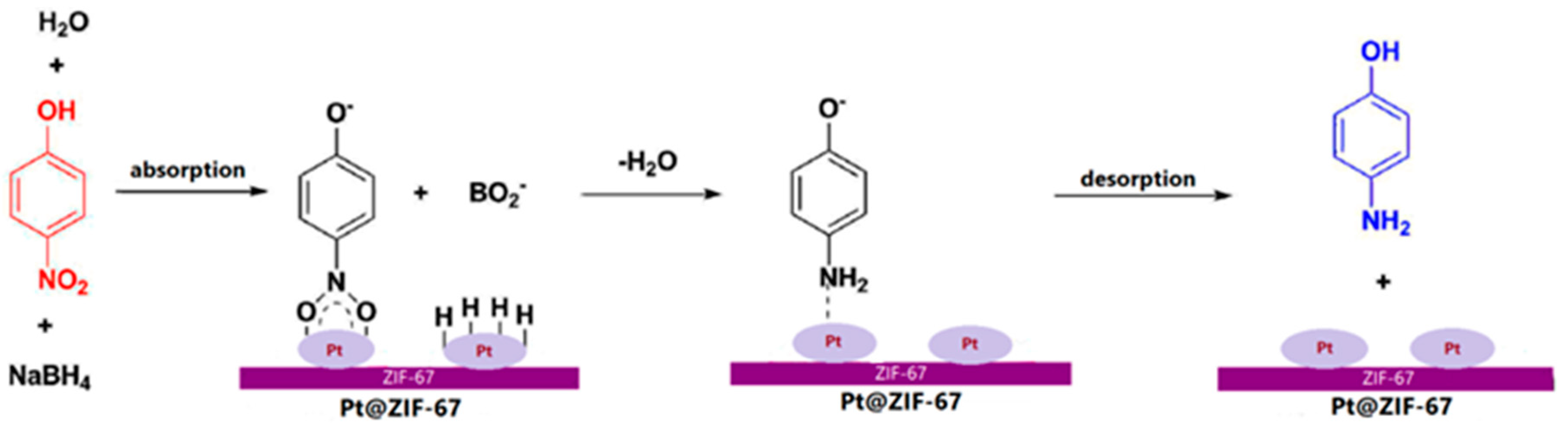 Catalysts 13 00009 g009 Catalysts 13 00009 g009