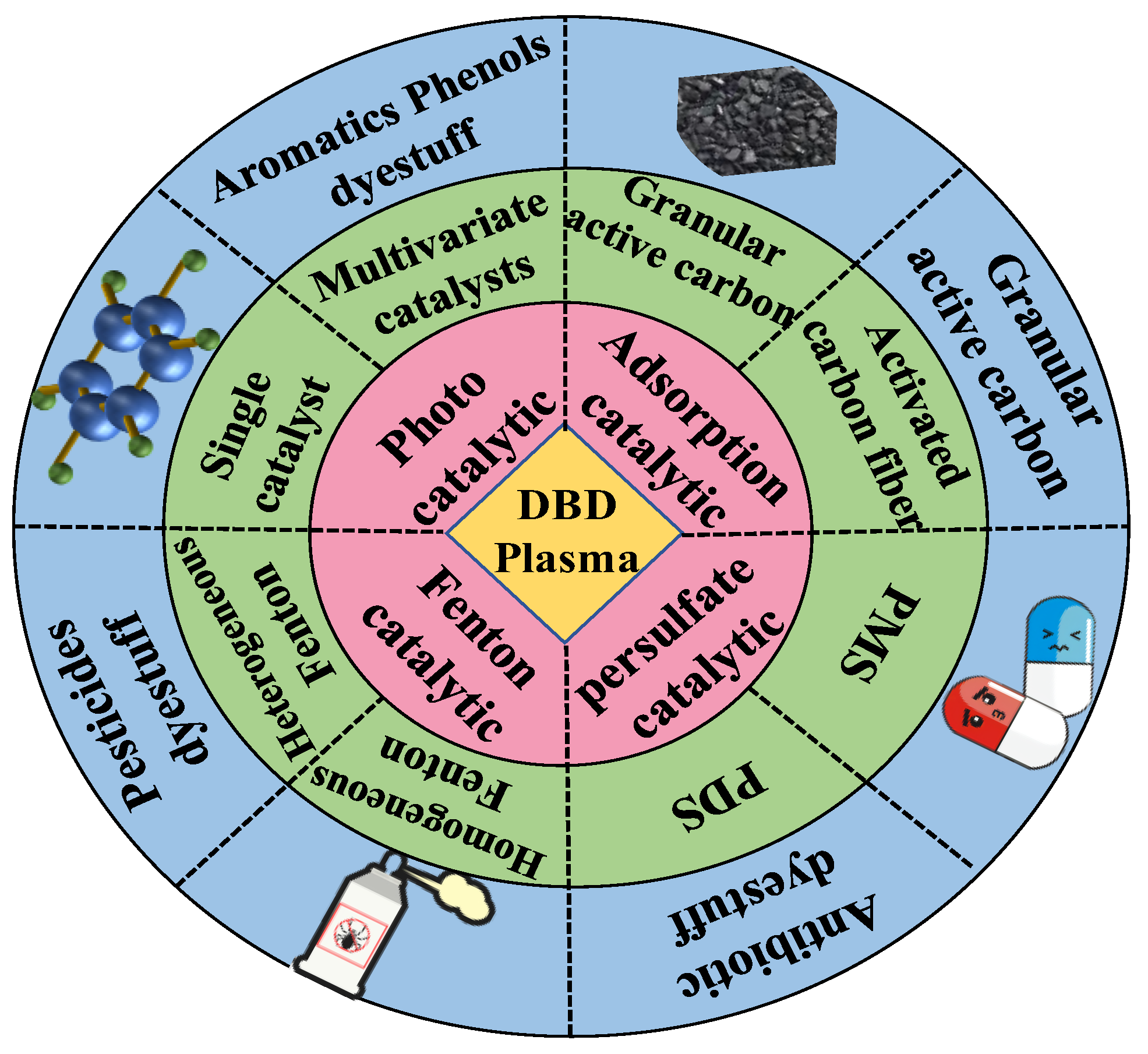 Catalysts 13 00010 g001