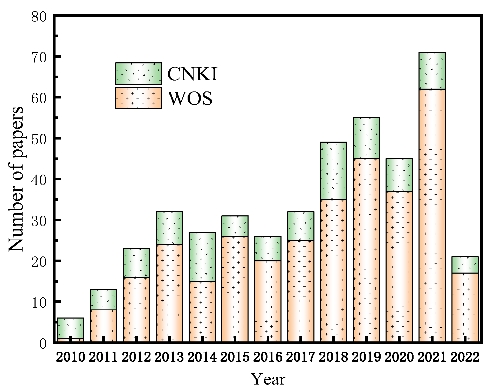 Catalysts 13 00010 g003