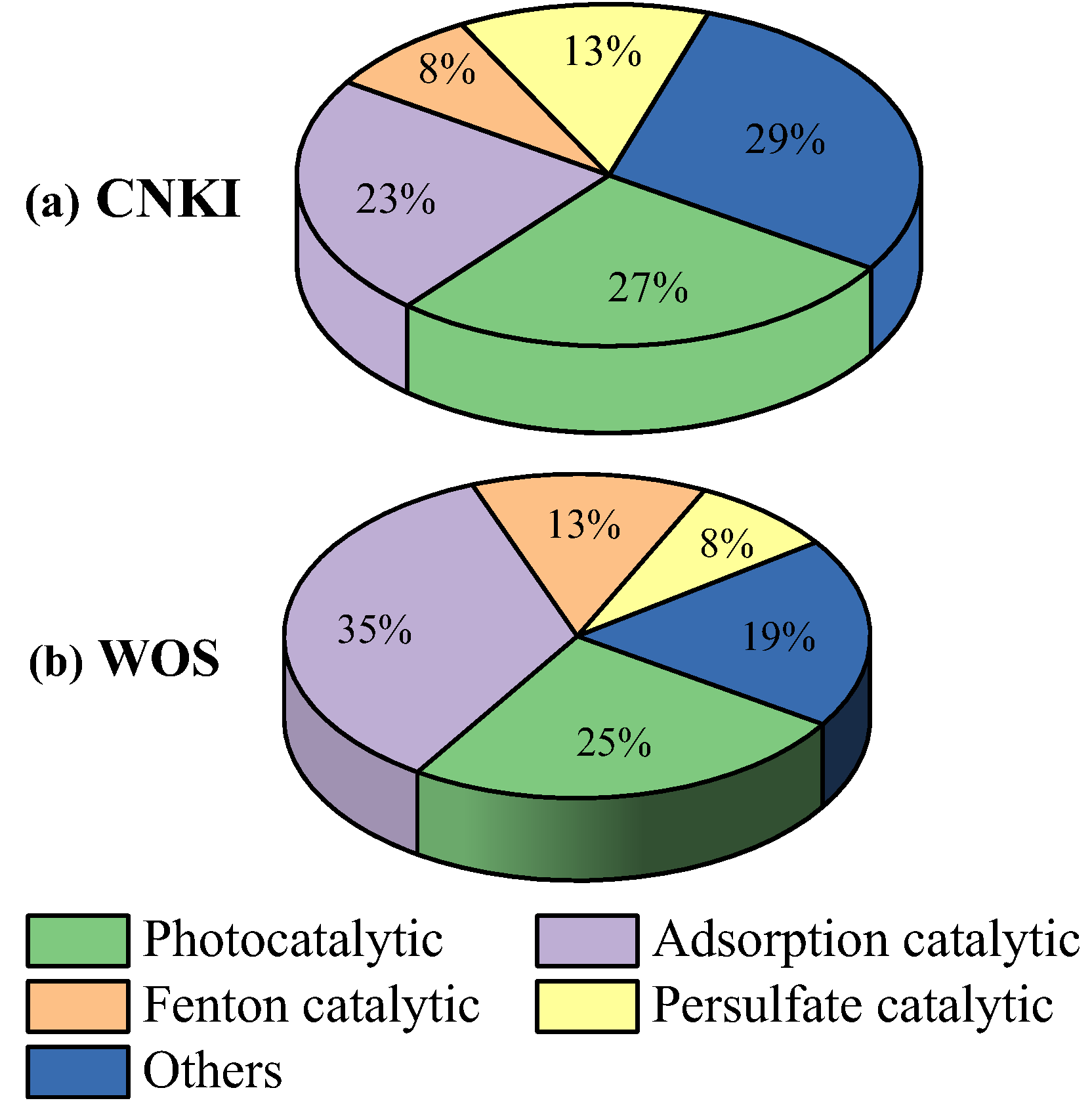 Catalysts 13 00010 g004