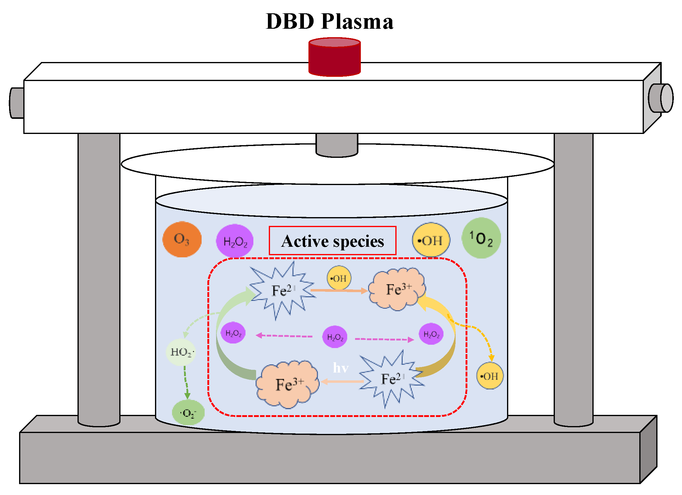 Catalysts 13 00010 g007