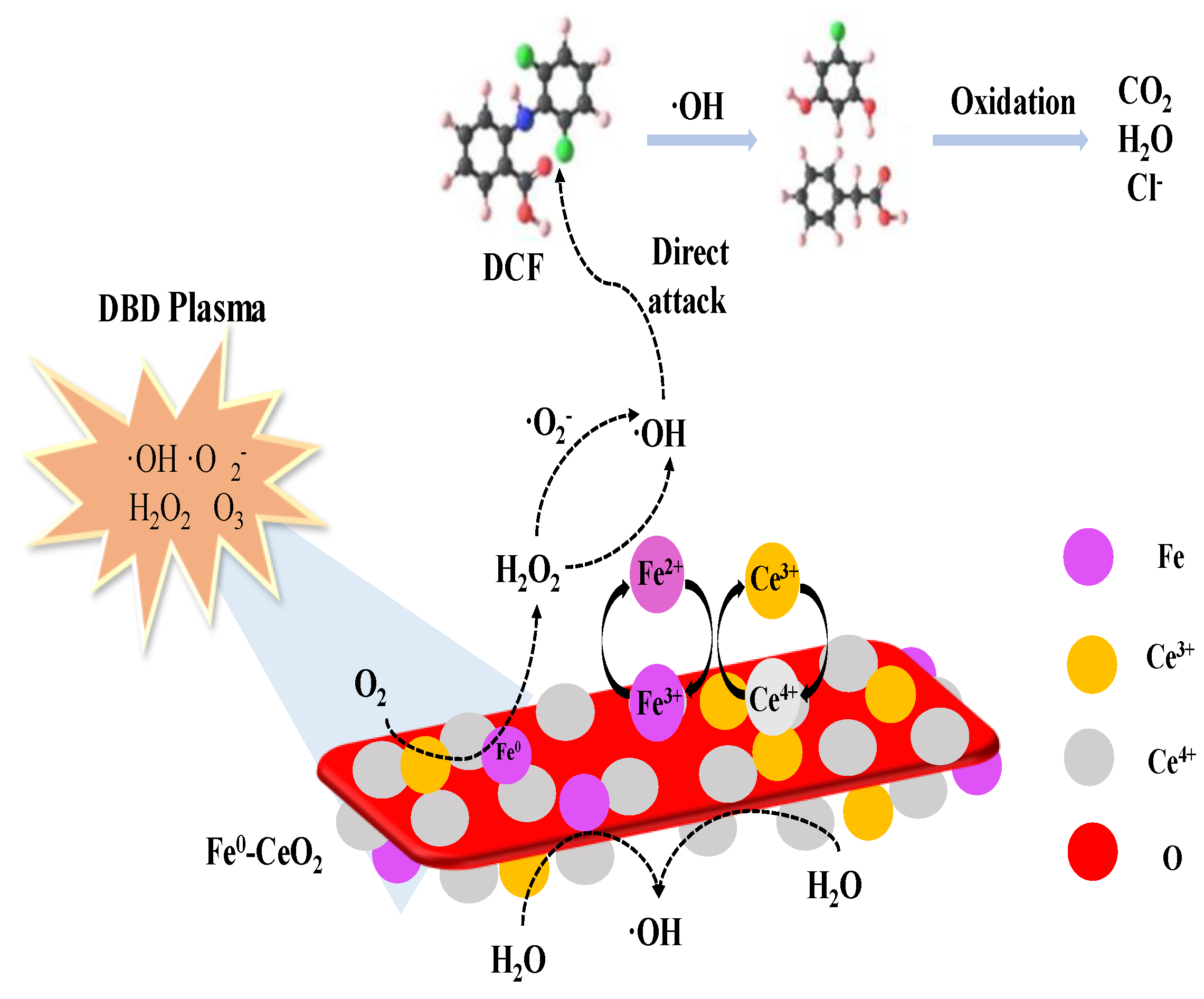 Catalysts 13 00010 g009