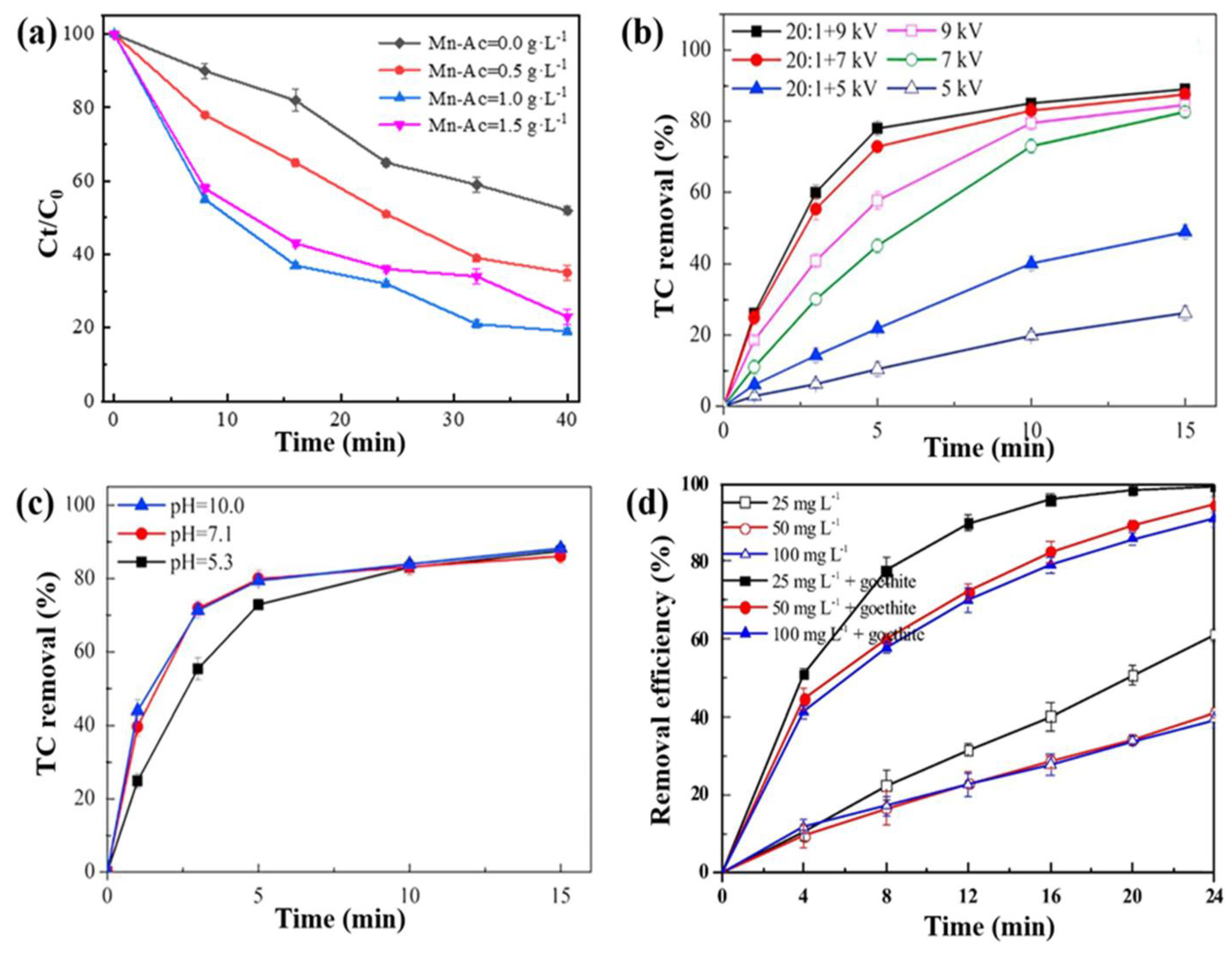 Catalysts 13 00010 g010