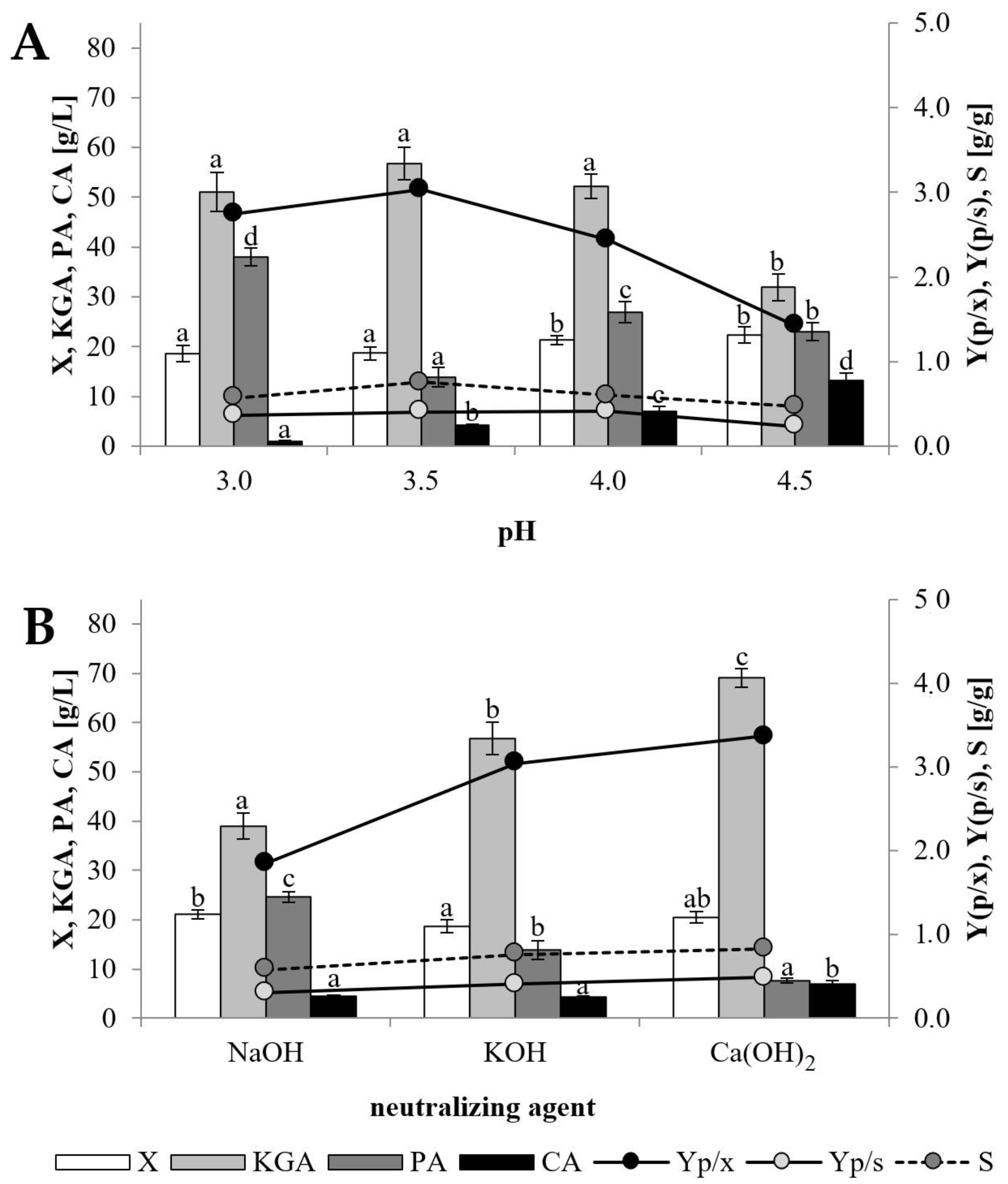 Catalysts 13 00014 g001